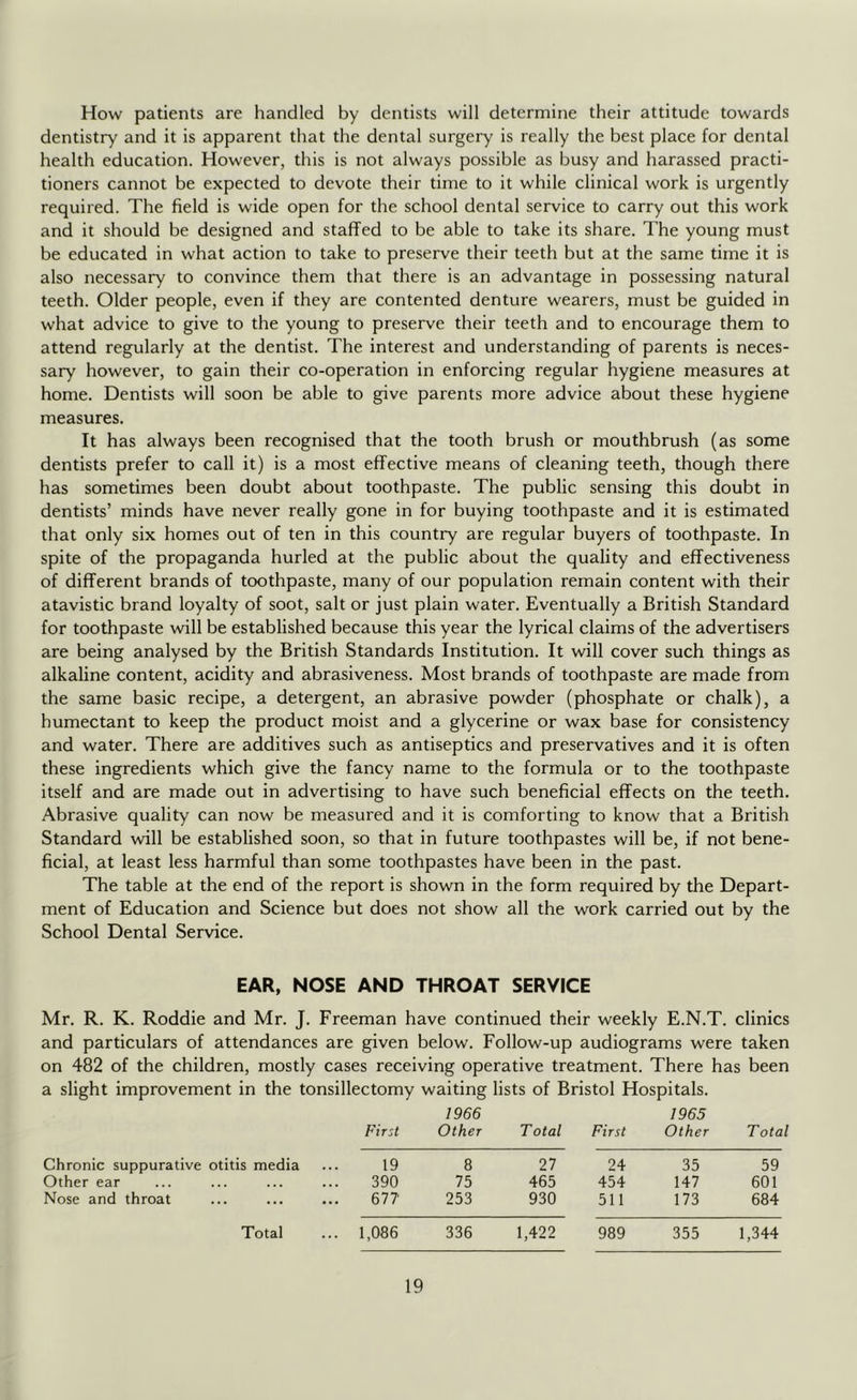How patients are handled by dentists will determine their attitude towards dentistry and it is apparent that the dental surgery is really the best place for dental health education. However, this is not always possible as busy and harassed practi- tioners cannot be expected to devote their time to it while clinical work is urgently required. The field is wide open for the school dental service to carry out this work and it should be designed and staffed to be able to take its share. The young must be educated in what action to take to preserve their teeth but at the same time it is also necessary to convince them that there is an advantage in possessing natural teeth. Older people, even if they are contented denture wearers, must be guided in what advice to give to the young to preserve their teeth and to encourage them to attend regularly at the dentist. The interest and understanding of parents is neces- sary however, to gain their co-operation in enforcing regular hygiene measures at home. Dentists will soon be able to give parents more advice about these hygiene measures. It has always been recognised that the tooth brush or mouthbrush (as some dentists prefer to call it) is a most effective means of cleaning teeth, though there has sometimes been doubt about toothpaste. The public sensing this doubt in dentists’ minds have never really gone in for buying toothpaste and it is estimated that only six homes out of ten in this country are regular buyers of toothpaste. In spite of the propaganda hurled at the public about the quality and effectiveness of different brands of toothpaste, many of our population remain content with their atavistic brand loyalty of soot, salt or just plain water. Eventually a British Standard for toothpaste will be established because this year the lyrical claims of the advertisers are being analysed by the British Standards Institution. It will cover such things as alkaline content, acidity and abrasiveness. Most brands of toothpaste are made from the same basic recipe, a detergent, an abrasive powder (phosphate or chalk), a humectant to keep the product moist and a glycerine or wax base for consistency and water. There are additives such as antiseptics and preservatives and it is often these ingredients which give the fancy name to the formula or to the toothpaste itself and are made out in advertising to have such beneficial effects on the teeth. Abrasive quality can now be measured and it is comforting to know that a British Standard will be established soon, so that in future toothpastes will be, if not bene- ficial, at least less harmful than some toothpastes have been in the past. The table at the end of the report is shown in the form required by the Depart- ment of Education and Science but does not show all the work carried out by the School Dental Service. EAR, NOSE AND THROAT SERVICE Mr. R. K. Roddie and Mr. J. Freeman have continued their weekly E.N.T. clinics and particulars of attendances are given below. Follow-up audiograms were taken on 482 of the children, mostly cases receiving operative treatment. There has been a slight improvement in the tonsillectomy waiting lists of Bristol Hospitals. 1966 1965 First Other T otal First Other T otal Chronic suppurative otitis media 19 8 27 24 35 59 Other ear 390 75 465 454 147 601 Nose and throat 677 253 930 511 173 684 Total ... 1,086 336 1,422 989 355 1,344