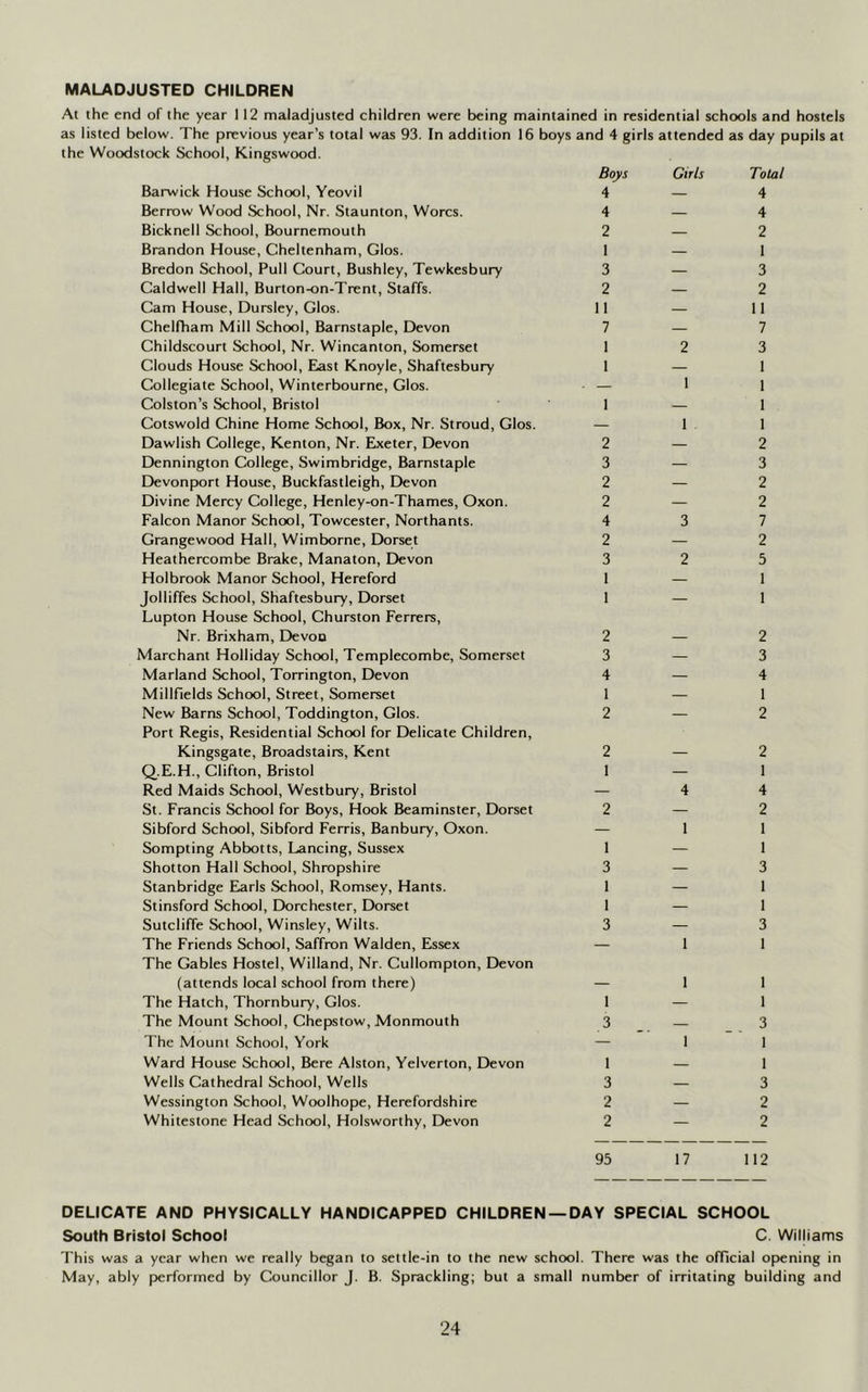 MALADJUSTED CHILDREN At the end of the year 112 maladjusted children were being maintained in residential schools and hostels as listed below. The previous year’s total was 93. In addition 16 boys and 4 girls attended as day pupils at the Woodstock School, Kingswood. Barwick House School, Yeovil Berrow Wood School, Nr. Staunton, Worcs. Bicknell School, Bournemouth Brandon House, Cheltenham, Glos. Bredon School, Pull Court, Bushley, Tewkesbury Caldwell Hall, Burton-on-Trent, Staffs. Cam House, Dursley, Glos. Chelfham Mill School, Barnstaple, Devon Childscourt School, Nr. Wincanton, Somerset Clouds House School, East Knoyle, Shaftesbury Collegiate School, Winterbourne, Glos. Colston’s School, Bristol Cotswold Chine Home School, Box, Nr. Stroud, Glos. Dawlish College, Kenton, Nr. Exeter, Devon Dennington College, Swimbridge, Barnstaple Devonport House, Buckfastleigh, Devon Divine Mercy College, Henley-on-Thames, Oxon. Falcon Manor School, Towcester, Northants. Grangewood Hall, Wimborne, Dorset Heathercombe Brake, Manaton, Devon Holbrook Manor School, Hereford Jolliffes School, Shaftesbury, Dorset Lupton House School, Churston Ferrers, Nr. Brixham, Devon Marchant Holliday School, Templecombe, Somerset Marland School, Torrington, Devon Millfields School, Street, Somerset New Barns School, Toddington, Glos. Port Regis, Residential School for Delicate Children, Kingsgate, Broadstairs, Kent Q.E.H., Clifton, Bristol Red Maids School, Westbury, Bristol St. Francis School for Boys, Hook Beaminster, Dorset Sibford School, Sibford Ferris, Banbury, Oxon. Sompting Abbotts, Lancing, Sussex Shotton Hall School, Shropshire Stanbridge Earls School, Romsey, Hants. Stinsford School, Dorchester, Dorset Sutcliffe School, Winsley, Wilts. The Friends School, Saffron Walden, Essex The Gables Hostel, Willand, Nr. Cullompton, Devon (attends local school from there) The Hatch, Thornbury, Glos. The Mount School, Chepstow, Monmouth The Mount School, York Ward House School, Bere Alston, Yelverton, Devon Wells Cathedral School, Wells Wessington School, Woolhope, Herefordshire Whitestone Head School, Holsworthy, Devon 95 17 112 DELICATE AND PHYSICALLY HANDICAPPED CHILDREN —DAY SPECIAL SCHOOL South Bristol School C. Williams This was a year when we really began to settle-in to the new school. There was the official opening in May, ably performed by Councillor J. B. Sprackling; but a small number of irritating building and