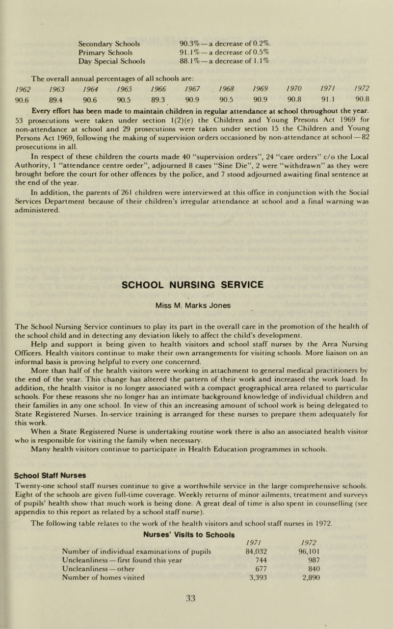 Secondary Schools Primary Schools Day Special Schools 90.3% — a decrease of 0.2%. 91.1% — a decrease of 0.5% 88.1 % — a decrease of 1.1 % The overall annual percentages of all schools are: 1962 1963 1964 1965 1966 1967 1968 1969 1970 1971 1972 90.6 89.4 90.6 90.5 89.3 90.9 90.5 90.9 90.8 91.1 90.8 Every effort has been made to maintain children in regular attendance at school throughout the year. 53 prosecutions were taken under section l(2)(e) the Children and Young Presons Act 1969 for non-attendance at school and 29 prosecutions were taken under section 15 the Children and Young Persons Act 1969, following the making of supervision orders occasioned by non-attendance at school — 82 prosecutions in all. In respect of these children the courts made 40 “supervision orders”, 24 “care orders” c/o the Local Authority, 1 “attendance centre order”, adjourned 8 cases “Sine Die”, 2 were “withdrawn” as they were brought before the court for other offences by the police, and 7 stood adjourned awaiting final sentence at the end of the year. In addition, the parents of 261 children were interviewed at this office in conjunction with the Social Services Department because of their children’s irregular attendance at school and a final warning was administered. SCHOOL NURSING SERVICE Miss M. Marks Jones The School Nursing Service continues to play its part in the overall care in the promotion of the health of the school child and in detecting any deviation likely to affect the child’s development. Help and support is being given to health visitors and school staff nurses by the Area Nursing Officers. Health visitors continue to make their own arrangements for visiting schools. More liaison on an informal basis is proving helpful to every one concerned. More than half of the health visitors were working in attachment to general medical practitioners by the end of the year. This change has altered the pattern of their work and increased the work load. In addition, the health visitor is no longer associated with a compact geographical area related to particular schools. For these reasons she no longer has an intimate background knowledge of individual children and their families in any one school. In view of this an increasing amount of school work is being delegated to State Registered Nurses. In-service training is arranged for these nurses to prepare them adequately for this work. When a State Registered Nurse is undertaking routine work there is also an associated health visitor who is responsible for visiting the family when necessary. Many health visitors continue to participate in Health Education programmes in schools. School Staff Nurses Twenty-one school staff nurses continue to give a worthwhile service in the large comprehensive schools. Eight of the schools are given full-time coverage. Weekly returns of minor ailments, treatment and surveys of pupils’ health show that much work is being done. A great deal of time is also spent in counselling (see appendix to this report as related by a school staff nurse). The following table relates to the work of the health visitors and school staff nurses in 1972. Nurses’ Visits to Schools 1971 1972 Number of individual examinations of pupils 84,032 96,101 Uncleanliness — first found this year 744 987 Uncleanliness — other 677 840 Number of homes visited 3,393 2,890