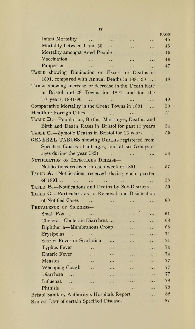 PAGE Infant Mortality ... ... ... ... 4.0 Mortality between 1 and 60 ... ... ... 15 Mortality amongst Aged People ... ... 45 Vaccination ... ... ... ... ... 46 Pauperism ... ... ... ... ... 47 Table showing Diminution or Excess of Deaths in 1801, compared with Annual Deaths in 1881-00 ... 48 Table showing increase or decrease in the Death Rate in Bristol and 28 Towns for 1891, and for the 10 years, 1881-90 ... ... ... ... 49 Comparative Mortality in the Great Towns in 1891 ... 50 Health of Foreign Cities ... ... ... .. 51 Table B.—Population, Births, Marriages, Deaths, and Birth and Death Rates in Bristol for past 15 years 54 Table C.—Zymotic Deaths in Bristol for IG years ... 55 GENERAL TABLES showing Deaths registered from Specified Causes at all ages, and at six Groups of ages during the year 1891 ... ... ... 56 Notification of Infectious Disease— Notifications received in each week of 1891 ... 57 Table A.—Notifications received during each quarter of 1891... ... ... ... ... ... ... 58 Table B.—Notifications and Deaths by Sub-Districts ... 59 Table C.—Particulars as to Removal and Disinfection of Notified Cases ... ... ... ... 60 Prevalence of Sickness— Small Pox ... ... ... ... ... 61 Cholera—Choleraic Diarrhoea ... ... ... 68 Diphtheria—Membranous Croup ... ... 68 Erysipelas . . ... ... ... ... 71 Scarlet Fever or Scarlatina ... ... ... 71 Typhus Fever ... ... ... ... 74 Enteric Fever ... ... ... ... 74 Measles ... ... ... ... ... 77 Whooping Cough ... ... ... ... 77 Diarrhoea ... ... ... ... ••• 77 Influenza ... ... ... ••• ••• 7'8 Phthisis ... ... ... ... ••• 79 Bristol Sanitary Authority’s Hospitals Report ... 82 Street List of certain Specified Diseases ... ... 87