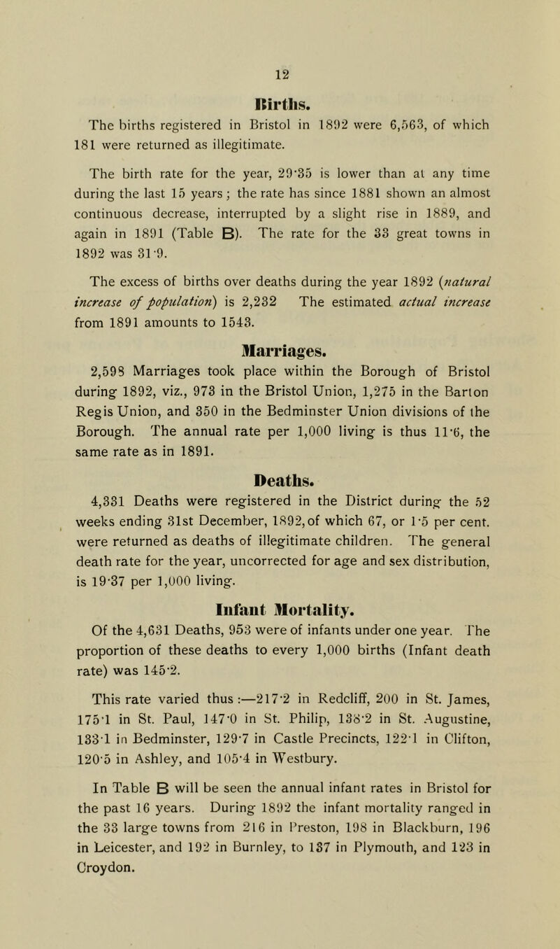 IBirths. The births registered in Bristol in 181)2 were 6,563, of which 181 were returned as illegitimate. The birth rate for the year, 29’35 is lower than at any time during the last 15 years ; the rate has since 1881 shown an almost continuous decrease, interrupted by a slight rise in 1889, and again in 1891 (Table B). The rate for the 33 great towns in 1892 was 31 '9. The excess of births over deaths during the year 1892 (natural increase of population) is 2,232 The estimated actual increase from 1891 amounts to 1543. Marriages. 2,598 Marriages took place within the Borough of Bristol during 1892, viz., 973 in the Bristol Union, 1,275 in the Barton Regis Union, and 350 in the Bedminster Union divisions of the Borough. The annual rate per 1,000 living is thus 1T6, the same rate as in 1891. Deaths. 4,331 Deaths were registered in the District during the 52 weeks ending 31st December, 1892,of which 67, or Do per cent, were returned as deaths of illegitimate children. The general death rate for the year, uncorrected for age and sex distribution, is 19-37 per 1,000 living. Infant Mortality. Of the 4,631 Deaths, 953 were of infants under one year. The proportion of these deaths to every 1,000 births (Infant death rate) was 145'2. This rate varied thus:—217'2 in Redcliff, 200 in St. James, 175’1 in St. Paul, 147‘0 in St. Philip, 138'2 in St. Augustine, 133T in Bedminster, 1297 in Castle Precincts, 122'1 in Clifton, 120'5 in Ashley, and 105'4 in Westbury. In Table B will be seen the annual infant rates in Bristol for the past 16 years. During 1892 the infant mortality ranged in the 33 large towns from 216 in Preston, 198 in Blackburn, 196 in Leicester, and 192 in Burnley, to 137 in Plymouth, and 123 in Croydon.