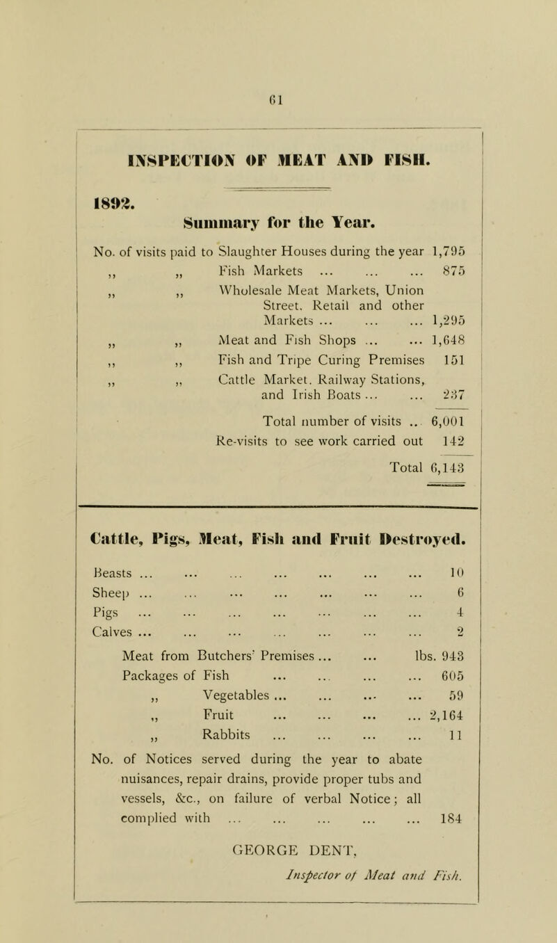 INSPECTION OF MEAT ANO FISH. 1802. Summary for the Year. No. of visits paid to Slaughter Houses during the year 1,795 Fish Markets ... ... ... 875 Wholesale Meat Markets, Union Street, Retail and other Markets ... 1,295 Meat and Fish Shops ... 1,648 Fish and Tripe Curing Premises 151 Cattle Market. Railway Stations, and Irish Boats ... 287 Total number of visits .. 6,001 Re-visits to see work carried out 142 Total 6,143 Cattle, Pigs, Meat, Fish and Fruit Destroyed. Beasts ... 10 Sheep ... 6 Pigs 4 Calves ... 2 Meat from Butchers' Premises ... lbs. 943 Packages of Fish 605 ,, Vegetables ... 59 „ Fruit 2,164 „ Rabbits 11 No. of Notices served during the year to abate nuisances, repair drains, provide proper tubs and vessels, &c., on failure of verbal Notice; all complied with 184 GEORGE DENT, Inspector of Meat and Fish.