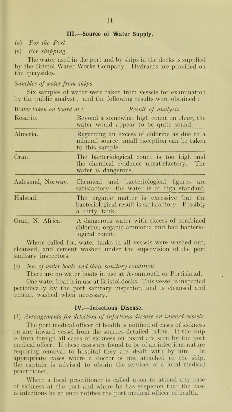 III.—Source of Water Supply. (ii) For the Port. (b) For shipping. Tlic water used in the port and b}' ships in the docks is supi)lied b}- tlie Bristol Water Works Company. Hydrants are pro\’ided on the quaysides. Samples of water from ships. Six samples of water were taken from ves.sels for examination b}^ the public analyst ; and the following results were obtained ; Water taken on board at : Result of analysis. Rosario. Beyond a somewhat high count on Agar, the water would appear to be quite sound. Almeria. Regarding an excess of chlorine as due to a mineral source, small exception can be taken to this sample. Oran. The bacteriological count is too high and the chemical evidence unsatisfactory. The water is dangerous. Aalesund, Norway. Chemical and bacteriological figures are satisfactory—the water is of high standard. Halstad. The organic matter is excessive but the bacteriological result is satisfactory. Possibly a dirty tank. Oran, N. Africa. A dangerous water with e.xcess of combined chlorine, organic ammonia and bad bacterio- logical count. Where called for, water tanks in all vessels were washed out. cleansed, and cement washed under the supervision of the port sanitary inspectors. (c) No. of IVater boats and their sanitary condition. There are no water boats in use at Avonmouth or Portishead. One water boat is in use at Bristol docks. This vessel is inspected periodically b}- the port sanitary inspector, and is clean.sed and cement washed when necessary. IV.—Infectious Disease. (1) Arrangements for detection of infections disease on inward vessels. The port medical officer of health is notilied of cases of sickness on any inward vessel from the sources detailed below. If the sliij) is from foreign all cases of sickiuxss on board are seen by the port medical offeer. If these cases are found to be of an infectious nature requiring removal to hospital they are dealt with by him. In a])propriate cases where a doctor is not attached t(j the ship, the captain is advised to obtain the services of a local medical ju'actitioner. Where a local practitioner is called upon to attend an}’ case of sickness at the ])ort and where he has suspicion that tlu' case is infectious he at once notilies the port medical officer of health.