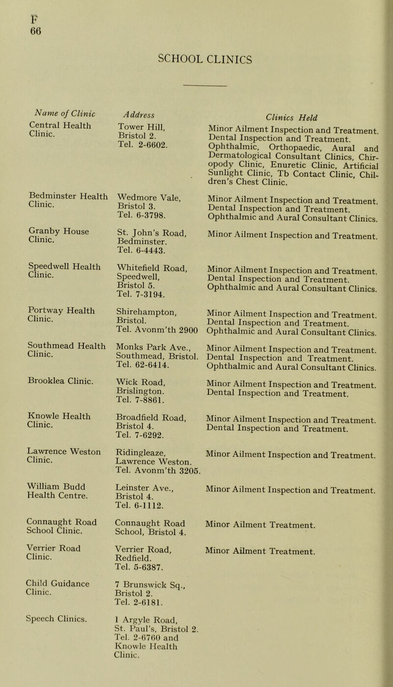 p 66 SCHOOL CLINICS Name of Clinic Address Central Health Tower Hill, Clinic. Bristol 2. Tel. 2-6602. Bedminster Health Clinic. Wedmore Vale, Bristol 3. Tel. 6-3798. Granby House Clinic. St. John’s Road, Bedminster. Tel. 6-4443. Speedwell Health Clinic. Whitefield Road, Speedwell, Bristol 5. Tel. 7-3194. Portway Health Clinic. Shirehampton, Bristol. Tel. Avonm’th 2900 Southmead Health Clinic. Monks Park Ave., Southmead, Bristol. Tel. 62-6414. Brooklea Clinic. Wick Road, Brislington. Tel. 7-8861. Knowle Health Clinic. Broadfield Road, Bristol 4. Tel. 7-6292. Lawrence Weston Clinic. Ridingleaze, Lawrence Weston. Tel. Avonm’th 3205 William Budd Health Centre. Leinster Ave., Bristol 4. Tel. 6-1112. Connaught Road School Clinic. Connaught Road School, Bristol 4. Verrier Road Clinic. Verrier Road, Redfield. Tel. 5-6387. Child Guidance Clinic. 7 Brunswick Sq., Bristol 2. Tel. 2-6181. Speech Clinics. 1 Argyle Road, St. Paul’s, Bristol 2. Tel. 2-6760 and Knowle Health Clinic. Clinics Held Minor Ailment Inspection and Treatment. Dental Inspection and Treatment. Ophthalmic, Orthopaedic, Aural and Dermatological Consultant Clinics, Chir- opody Clinic, Enuretic Clinic, Artificial Sunlight Clinic, Tb Contact Clinic, Chil- dren’s Chest Clinic. Minor Ailment Inspection and Treatment. Dental Inspection and Treatment. Ophthalmic and Aural Consultant Clinics. Minor Ailment Inspection and Treatment. Minor Ailment Inspection and Treatment. Dental Inspection and Treatment. Ophthalmic and Aural Consultant Clinics. Minor Ailment Inspection and Treatment. Dental Inspection and Treatment. Ophthalmic and Aural Consultant Clinics. Minor Ailment Inspection and Treatment. Dental Inspection and Treatment. Ophthalmic and Aural Consultant Clinics. Minor Ailment Inspection and Treatment. Dental Inspection and Treatment. Minor Ailment Inspection and Treatment. Dental Inspection and Treatment. Minor Ailment Inspection and Treatment. Minor Ailment Inspection and Treatment. Minor Ailment Treatment. Minor Ailment Treatment.