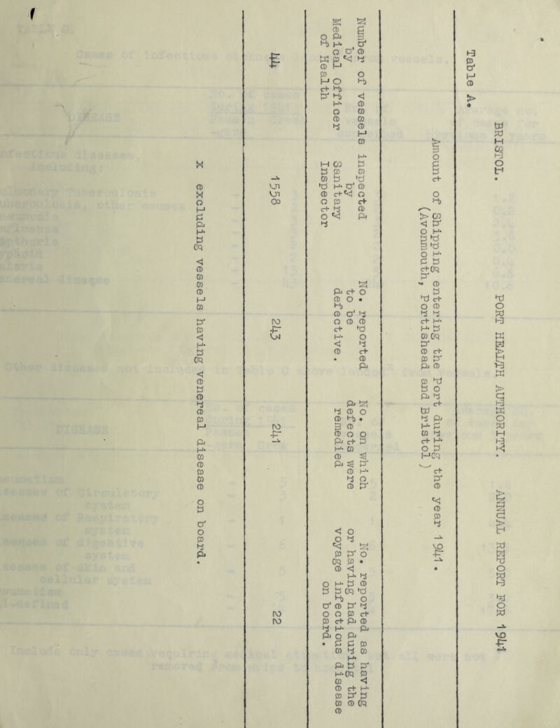 excluding vessels having venereal disease on hoard. ui v_n 03 S rv> -P- ro (V) g a 0 C O Pi H> h* , D* O 0 a p 0 M ^ d P O M O c+ d> d> P* d> < H* 0 O 0 0 0 d 0 H 0 •d H* O' CD 0 O OP c+ d-d 0 O «<! P* d I o o *-t> > 03 < P* O H- p a 3 a o h- P P c+Cq a *• 0 Pi c+ O . P 0 O • a c+ H) o 0 0 O' d d d c+ a H- P H* O 0 cq < d p* 0 c+ 0 c+ • 0 p p* Pi Pj 0 g? Pj d pi d P* a td c+ d 0 o 0 a • d Pi 3 0 H- P 0 o o 0 d Pi c+ p c+ H- H- 0 o P 0 HCq Pi 3 p* v 0 H* c+ d o P* 0 p* 0 < O o d a p P* o cq P • 0 < H- d O H- P 0 P P cq a d) o cr 0 a d o o P c+ P c+ Pj 0 d H- Pi P> o Pi • P P 0 W 1 CO H* P'S P1 H-CQ P 0 <3 0 e+ H- P P* P 0 0 Cq 0 << 0 P d H3 & M 0 > % BRISTOL. PORT HEALTH AUTHORITY. ANNUAL REPORT FOR 1941