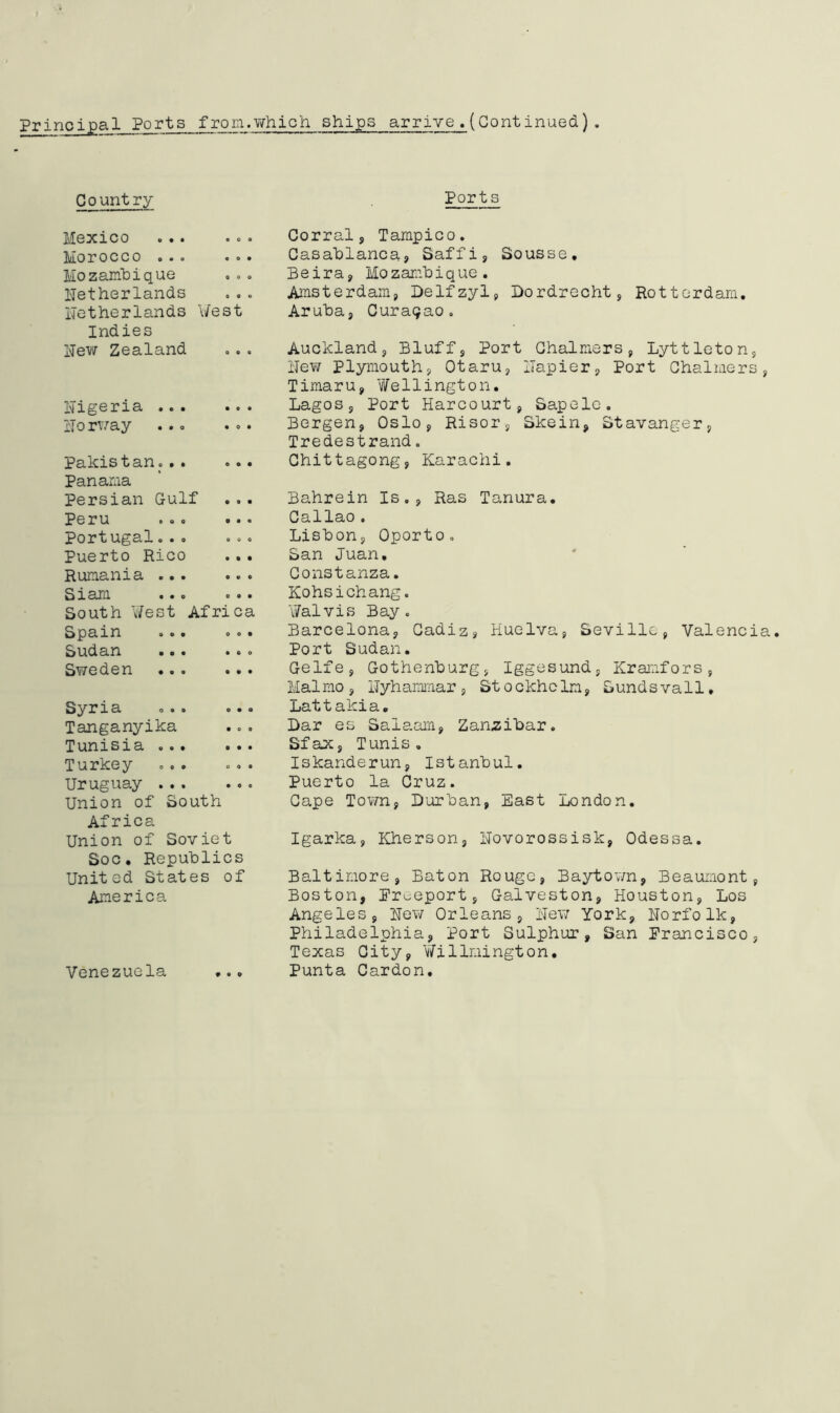 Country Ports Mexico e 0 0 Corral, Tampico. Morocco ..0 • 0 • Casablanca, Saffi, Sousse, Mozamtiique 0 0 o Beira, Mozambique. Hetherlands 0 e o Amsterdam, Delfzyl, Dordrecht, Rotterdam, Hetherlands West Indies Aruba, Curasao. Hew Zealand 0 o « Auckland, Bluff, Port Chalmers, Lyttleton, Hev; Plymouth, Otaru, Hapier, Port Chalmers Timaru, 'Wellington. Higeria ,.. • 99 Lagos, Port Harcourt, Sapelc. Horway .... • 99 Bergen, Oslo, Risor, Skein, Stavanger, Tredestrand. Pakistan.,. e o • Chittagong, Karachi. Panama Persian Gulf « 0 • Bahrein Is,, Ras Tanura. Peru 9 • « Callao. Portugal..0 Q « O Lisbon, Oporto. Puerto Rico 9 • • San Juan, Rumania ... • 9 • Constanza. 3 i ami ... 0 9 9 KohsiChang. South West Africa Walvis Bay. Spain o. • 9 0 9 Barcelona, Cadiz, Huelva, Seville, Valencia Sudan 9 9 0 Port Sudan. Sweden •.. 9 9 9 Gelfe, Gothenburg, Iggesund, Kramfors, Maimo, Hyhammar, St o ckhcIm, Sundsva11, Syria 9 9 0 Lat t a Ki a. Tanganyika 9 0 0 Dar es Salaam, Zanzibar. Tunisia ... 9 9 9 Sfax, Tunis. Turkey 0 0 9 Iskanderun, Istanbul. Uruguay ... Union of South 9 9 0 Puerto la Cruz. Cape Town, Durban, East London. Africa Union of Soviet Soc. Republics Igarka, Kherson, Hovorossisk, Odessa. United States America of Baltimore, Baton Rouge, Baytown, Beaumont, Boston, Preeport, Galveston, Houston, Los Angeles, Hew Orleans, Hew York, Horfolk, Philadelphia, Port Sulphur, San Francisco, Texas City, 'Willmington, Venezuela . 9 9 Punta Cardon,