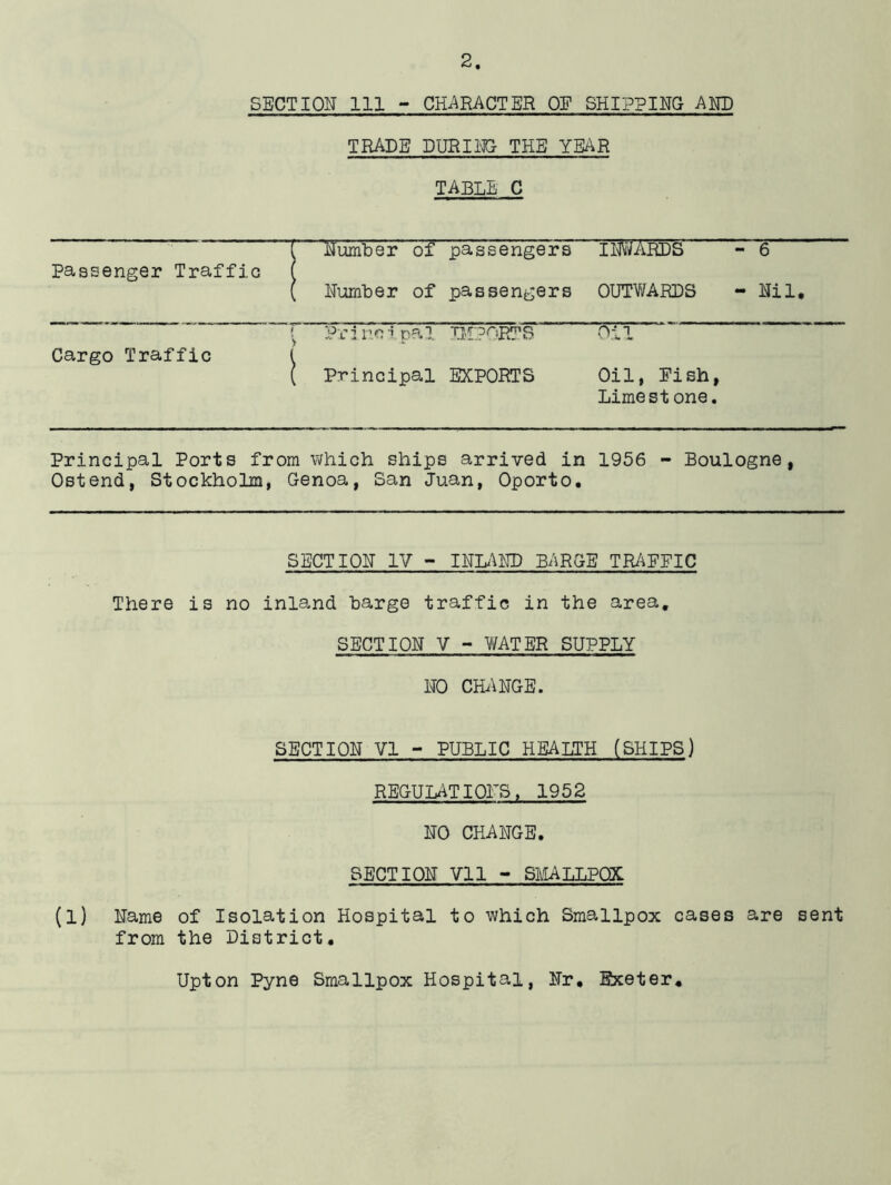 SECTION 111 - CHi^RACTBR OF SHIPPII^G AND TRADE DURIi^ THE YEAR TABLE C L Humber of passengers IWiRDS - 6 passenger Traffic l [ Humber of passengers OUTWARDS - Hil, 1 ! Pr: r.o i na 1 Oil Cargo Traffic 1 t Principal EXPORTS Oil, Pish, Limestone. Principal Ports from which ships arrived in Ostend, Stockholm, Genoa, San Juan, Oporto, 1956 - Boulogne, SECTIOH IV - BARGE TRAFFIC There is no inland barge traffic in the area, SECTION V - WATER SUPPLY HO CHAHGE. SECTIQH VI  PUBLIC HBADTH (SHIPS) REGULATIOrS, 1952 HO CHAHGE. SECTIQH Vll ■ SMALLPOX (l) Hame of Isolation Hospital to which Smallpox cases are sent from the District, Upton Pyne Smallpox Hospital, Hr, Exeter,