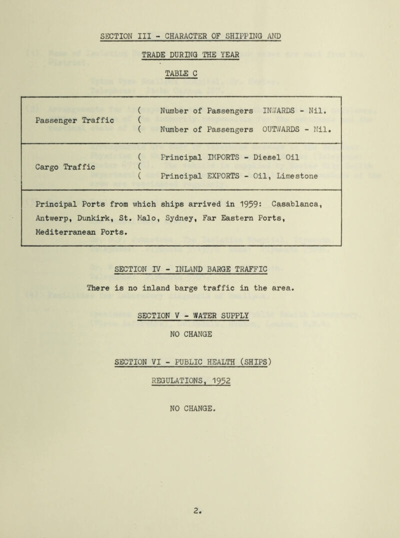 TRADE DURING THE YEAR TABLE C ( Number of Passengers IN.VARDS - Nil. Passenger Traffic ( ( Number of Passengers OUT^VARDS - Nil, ( Principal DEPORTS - Diesel Oil Cargo Traffic ( ( Principal EXPORTS - Oil, Limestone Principal Ports from which ships arrived in 1959J Casablanca, Antwerp, Dunkirk, St. Halo, Sydney, Far Eastern Ports, Mediterranean Ports. SECTION IV - INLAND BARGE TRAFFIC There is no inland barge traffic in the area. SECTION V - WATER SUPPLY NO CHANGE SECTION VI - PUBLIC HEALTH (SHIPS) REGULATIONS, 1952 NO CHANGE. 2