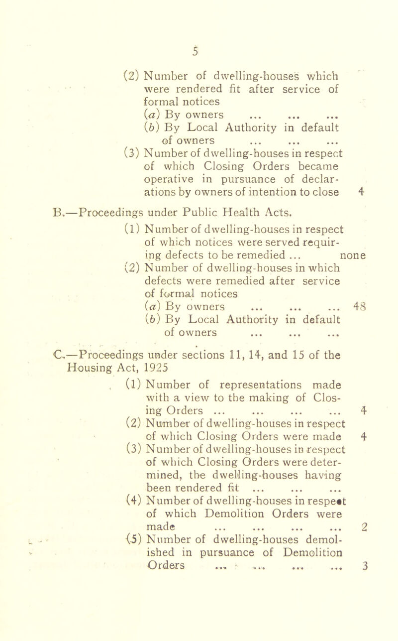 (2) Number of dwelling-houses which were rendered fit after service of formal notices (a) By owners (b) By Local Authority in default of owners (3) Number of dwelling-houses in respect of which Closing Orders became operative in pursuance of declar- ations by owners of intention to close 4 B, —Proceedings under Public Health Acts. (1) Number of dwelling-houses in respect of which notices were served requir- ing defects to be remedied ... none (2) Number of dwelling-houses in which defects were remedied after service of formal notices (а) By owners ... ... ... 48 (б) By Local Authority in default of owners C. —Proceedings under sections 11, 14, and 15 of the Housing Act, 1925 , (1) Number of representations made with a view to the making of Clos- ing Orders ... ... ... ... 4 (2) Number of dwelling-houses in resp)ect of which Closing Orders were made 4 (3) Number of dwelling-houses in respect of which Closing Orders were deter- mined, the dwelling-houses having been rendered fit (4) Number of dwelling-houses in respe«t of which Demolition Orders were made ... ... ... ... 2 {5) Number of dwelling-houses demol- ished in pursuance of Demolition Orders .., ■ ... ... 3