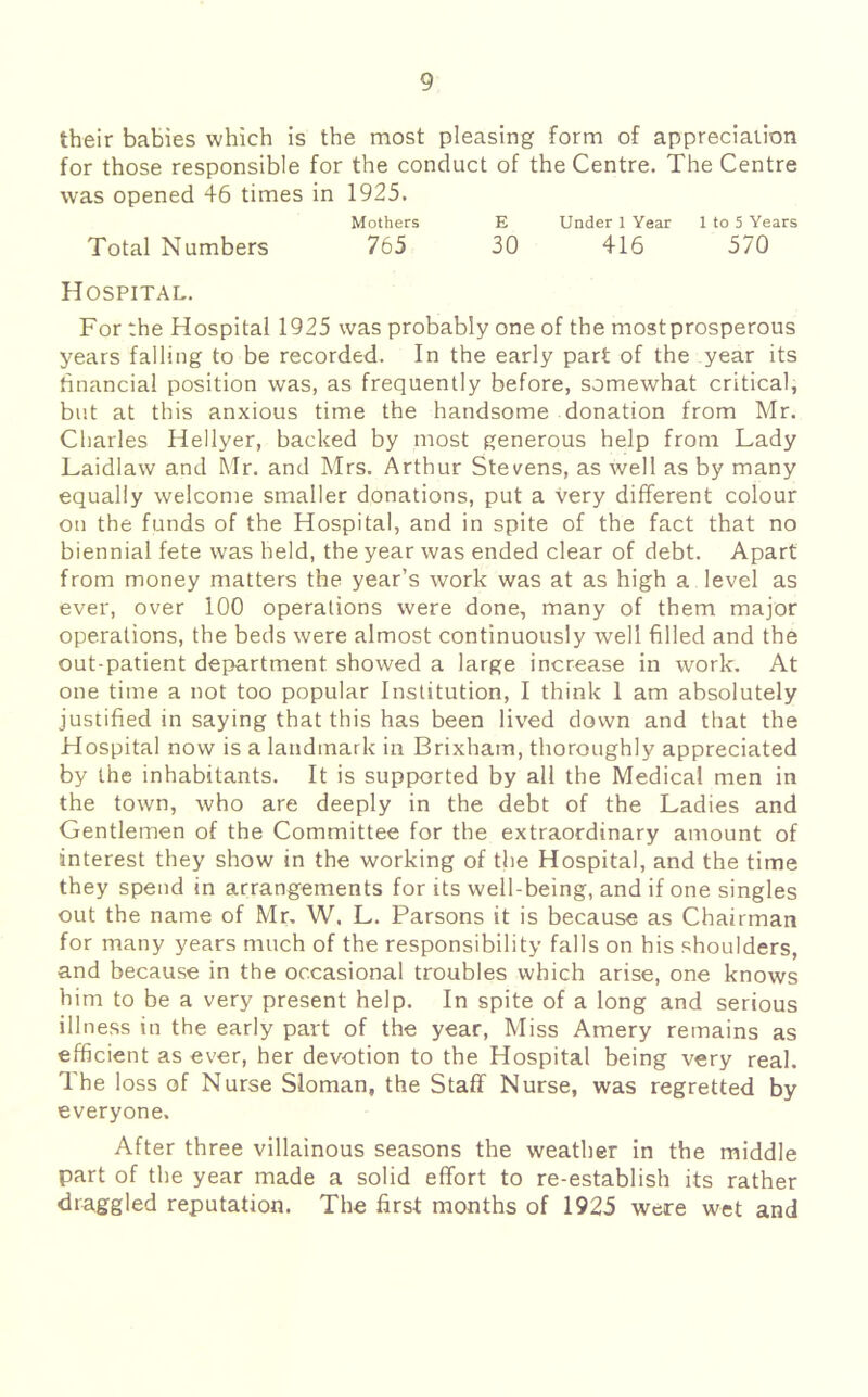 their babies which is the most pleasing form of appreciation for those responsible for the conduct of the Centre. The Centre was opened 46 times in 1925. Mothers E Under 1 Year 1 to 5 Years Total Numbers 765 30 416 570 Hospital. For the Hospital 1925 was probably one of the most prosperous years falling to be recorded. In the early part of the year its hnancial position was, as frequently before, somewhat critical, but at this anxious time the handsome donation from Mr. Charles Hellyer, backed by most generous help from Lady Laidlaw and Mr. and Mrs. Arthur Stevens, as well as by many equally welcome smaller donations, put a very different colour on the funds of the Hospital, and in spite of the fact that no biennial fete was held, the year was ended clear of debt. Apart from money matters the year’s work was at as high a level as ever, over 100 operations were done, many of them major operations, the beds were almost continuously well filled and the out-patient department showed a large increase in work. At one time a not too popular Institution, I think I am absolutely justified in saying that this has been lived down and that the Hospital now is a landmark in Brixham, thoroughly appreciated by the inhabitants. It is supported by all the Medical men in the town, who are deeply in the debt of the Ladies and Gentlemen of the Committee for the extraordinary amount of interest they show in the working of the Hospital, and the time they spend in arrangements for its well-being, and if one singles out the name of Mr, W. L. Parsons it is because as Chairman for many years much of the responsibility falls on his shoulders, and because in the occasional troubles which arise, one knows him to be a very present help. In spite of a long and serious illness in the early part of the year. Miss Amery remains as efficient as ever, her devotion to the Hospital being very real. The loss of Nurse Sloman, the Staff Nurse, was regretted by everyone. After three villainous seasons the weather in the middle part of the year made a solid effort to re-establish its rather draggled reputation. The first months of 1925 were wet and