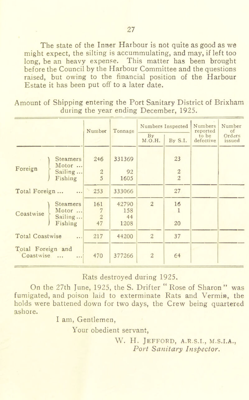 The state of the Inner Harbour is not quite as good as we might expect, the silting is accummulating, and may, if left too long, be an heavy expense. This matter has been brought before the Council by the Harbour Committee and the questions raised, but owing to the financial position of the Harbour Estate it has been put off to a later date. Amount of Shipping entering the Port Sanitary District of Brixham during the year ending December, 1925. Numbers Inspected Numbers Number Number Tonnage reported of By to be Orders M.O.H. By S.I. defective issued Steamers 246 331369 23 Foreign Motor ... Sailing ... 2 92 2 Fishing 5 1605 2 Total Foreign 253 333066 27 Steamers 161 42790 2 16 Coastwise Motor ... Sailing... 7 2 158 44 1 Fishing 47 1208 20 Total Coastwise 217 44200 2 37 Total Foreign and Coastwise ... 470 377266 2 64 Rats destroyed during 1925, On the 27th June, 1925, the S. Drifter “ Rose of Sharon” was fumigated, and poison laid to exterminate Rats and Vermin, the holds were battened down for two days, the Crew being quartered ashore. I am, Gentlemen, Your obedient servant, W. H. JeFFORD, A.R.S.I., M.S.I.A., Port Sanitary Inspector.