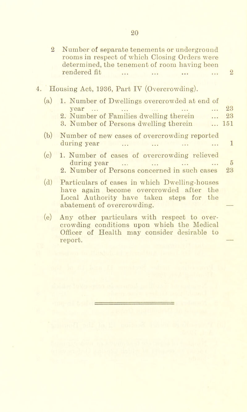 2 Number of separate tenements or underground rooms in respect of which Closing Orders were determined, the tenement of room having been rendered fit ... ... ... ... 2 4. Housing Act, 1936, Part IV (Overcrowding). (a) 1. Number of Dwellings overcrowded at end of 3^ear ... ... ... ... 23 2. Number of Families dwelling therein ... 23 3. Number of Persons dwelling therein ... 151 (b) Number of new cases of overcrowding reported during year ... ... ... ... 1 (c) 1. Number of cases of overcrowding relieved during j’ear ... ... ... ... 5 2. Number of Persons concerned in such cases 23 (d) Particulars of cases in which Dwelling-houses have again become overcrowded after the Local Authority have taken steps for the abatement of overcrowding. — (e) Any other particulars with respect to over- crowding conditions upon which the Medical Officer of Health may consider desirable to report. —