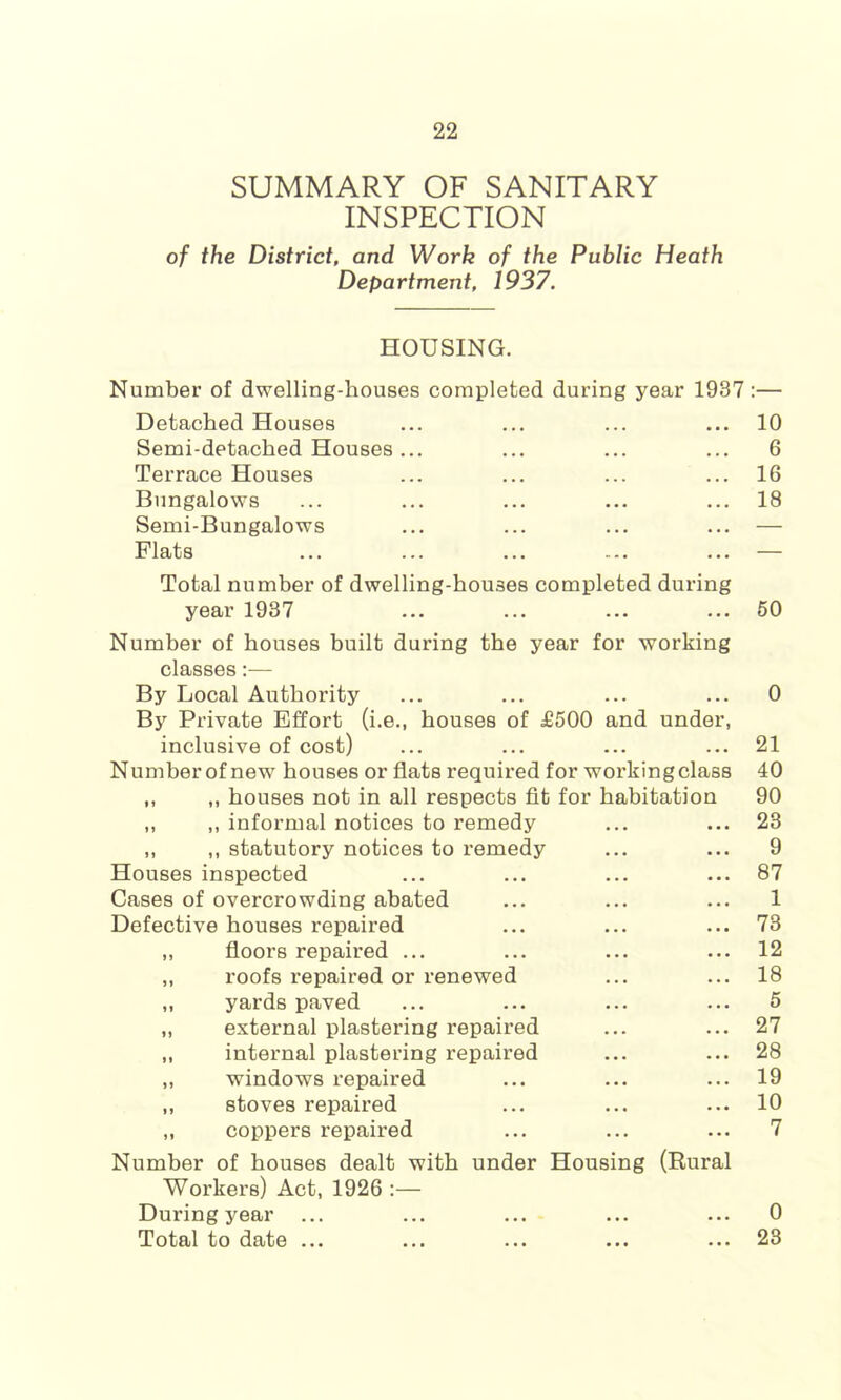 SUMMARY OF SANITARY INSPECTION of the District, and Work of the Public Heath Department, 1937. HOUSING. Number of dwelling-houses completed during year 1937: Detached Houses Semi-detached Houses ... Terrace Houses Bungalows Semi-Bungalows Flats Total number of dwelling-houses completed during year 1937 Number of houses built during the year for working classes:— By Local Authority By Private Effort (i.e., houses of £500 and under, inclusive of cost) Number of new houses or flats required for working class ,, ,, houses not in all respects fit for habitation ,, ,, informal notices to remedy ,, ,, statutory notices to remedy Houses inspected Cases of overcrowding abated Defective houses repaired ,, floors repaired ... ,, roofs repaired or renewed ,, yards paved „ external plastering repaired ,, internal plastering repaired ,, windows repaired ,, stoves repaired ,, coppers repaired Number of houses dealt with under Housing (Rural Workers) Act, 1926 :— During year ... Total to date ... ... ... ••• ... 10 6 16 18 50 0 21 40 90 23 9 87 1 73 12 18 5 27 28 19 10 7 0 23