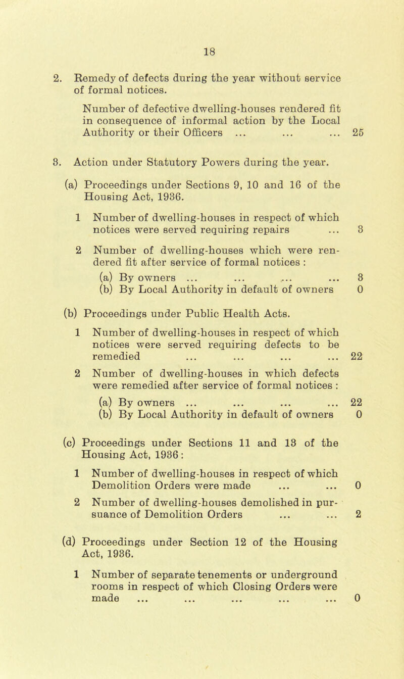 2. Remedy of defects during the year without service of formal notices. Number of defective dwelling-houses rendered fit in consequence of informal action by the Local Authority or their Officers ... ... ... 26 3. Action under Statutory Powers during the year. (a) Proceedings under Sections 9, 10 and 16 of the Housing Act, 1936. 1 Number of dwelling-houses in respect of which notices were served requiring repairs ... 3 2 Number of dwelling-houses which were ren- dered fit after service of formal notices : (a) By owners ... ... .... ... 3 (b) By Local Authority in default of owners 0 (b) Proceedings under Public Health Acts. 1 Number of dwelling-houses in respect of which notices were served requiring defects to be remedied ... ... ... ... 22 2 Number of dwelling-houses in which defects were remedied after service of formal notices : (a) By owners ... ... ... ... 22 (b) By Local Authority in default of owners 0 (c) Proceedings under Sections 11 and 13 of the Housing Act, 1936: 1 Number of dwelling-houses in respect of which Demolition Orders were made ... ... 0 2 Number of dwelling-houses demolished in pur- suance of Demolition Orders ... ... 2 (d) Proceedings under Section 12 of the Housing Act, 1936. 1 Number of separate tenements or underground rooms in respect of which Closing Orders were made ... ... ... ... ... 0