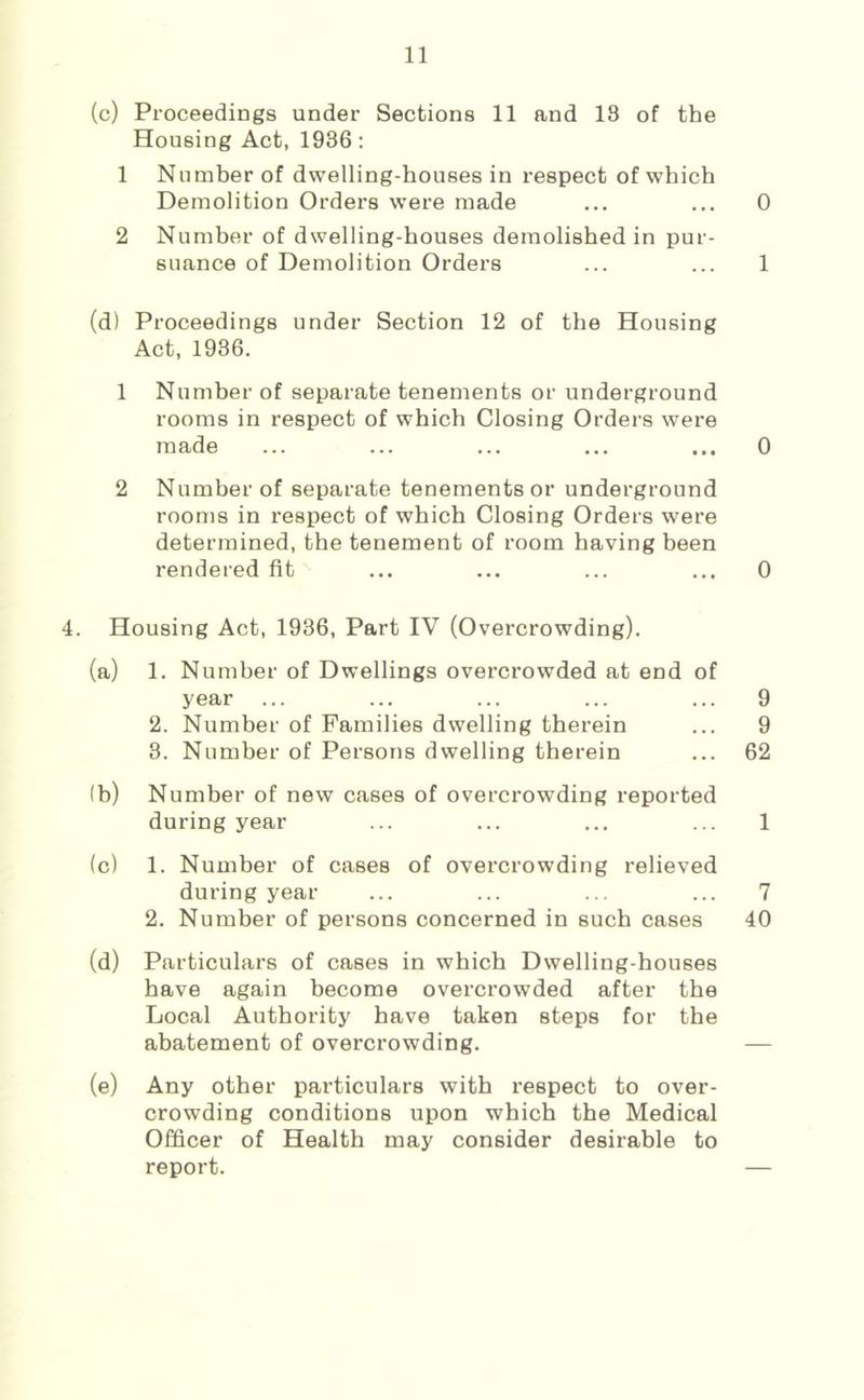 (c) Proceedings under Sections 11 and 13 of the Housing Act, 1936: 1 Number of dwelling-houses in respect of which Demolition Orders were made ... ... 0 2 Number of dwelling-houses demolished in pur- suance of Demolition Orders ... ... 1 (d) Proceedings under Section 12 of the Housing Act, 1936. 1 Number of separate tenements or underground rooms in respect of which Closing Orders were made ... ... ... ... ... 0 2 Number of separate tenements or underground rooms in respect of which Closing Orders were determined, the tenement of room having been rendered fit ... ... ... ... 0 4. Housing Act, 1936, Part IV (Overcrowding). (a) 1. Number of Dwellings overcrowded at end of year ... ... ... ... ... 9 2. Number of Families dwelling therein ... 9 3. Number of Persons dwelling therein ... 62 (b) Number of new cases of overcrowding reported during year ... ... ... ... 1 (c) 1. Number of cases of overcrowding relieved during year ... ... ... ... 7 2. Number of persons concerned in such cases 40 (d) Particulars of cases in which Dwelling-houses have again become overcrowded after the Local Authority have taken steps for the abatement of overcrowding. — (e) Any other particulars with respect to over- crowding conditions upon which the Medical Officer of Health may consider desirable to report. —