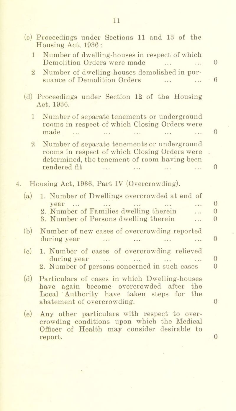 (c) Proceedings under Sections 11 and 18 of the Housing Act, 1936; 1 Number of dwelling-houses in respect of which Demolition Orders were made ... ... 0 2 Number of dwelling-houses demolished in pur- suance of Demolition Orders ... ... 6 (d) Proceedings under Section 12 of the Housing Act, 1936. 1 Number of separate tenements or underground rooms in respect of which Closing Orders were made ... ... ... ... ... 0 2 Number of separate tenements or underground rooms in respect of which Closing Orders were determined, the tenement of room having been rendered fit ... ... ... ... 0 4. Housing Act, 1936, Part IV (Overcrowding). (a) 1. Number of Dwellings overcrowded at end of year ... ... ... ... ... 0 2. Number of Families dwelling therein ... 0 3. Number of Persons dwelling therein ... 0 (b) Number of new cases of overcrowding reported during year ... ... ... ... 0 (c) 1. Number of cases of overcrowding relieved during year ... ... ... ... 0 2. Number of persons concerned in such cases 0 (d) Particulars of cases in which Dwelling-houses have again become overcrowded after the Local Authority have taken steps for the abatement of overcrowding. 0 (e) Any other particulars with respect to over- crowding conditions upon which the Medical Officer of Health may consider desirable to report. 0
