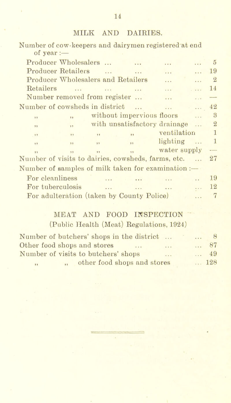 MILK AND DAIRIES. Number of cow-keepers and dairymen registered at end of year :— Producer Wholesalers ... ... ... ... 5 Producer Retailers ... ... ... ... 19 Producer Wholesalers and Retailers ... ... 2 Retailers ... ... ... ... ... 14 Number removed from register ... ... ... — Number of cowsheds in district ... ... ... 42 ,, ,, without impervious floors ... 3 „ ,, with unsatisfactory drainage ... 2 ,, ,, ,, ,, ventilation 1 „ ,, „ M lighting ... 1 „ „ „ ,, water supply — Number of visits to dairies, cowsheds, farms, etc. ... 27 Number of samples of milk taken for examination :— For cleanliness ... ... ... .. 19 For tuberculosis ... ... ... ... 12 For adulteration (taken by County Police) ... 7 MEAT AND FOOD INSPECTION ' (Public Health (Meat) Regulations, 1924) Number of butchers’shops in the district ... ... 8 Other food shops and stores ... ... ... 87 Number of visits to butchers’ shops ... ... 49 „ ,, other food shops and stores ... 128