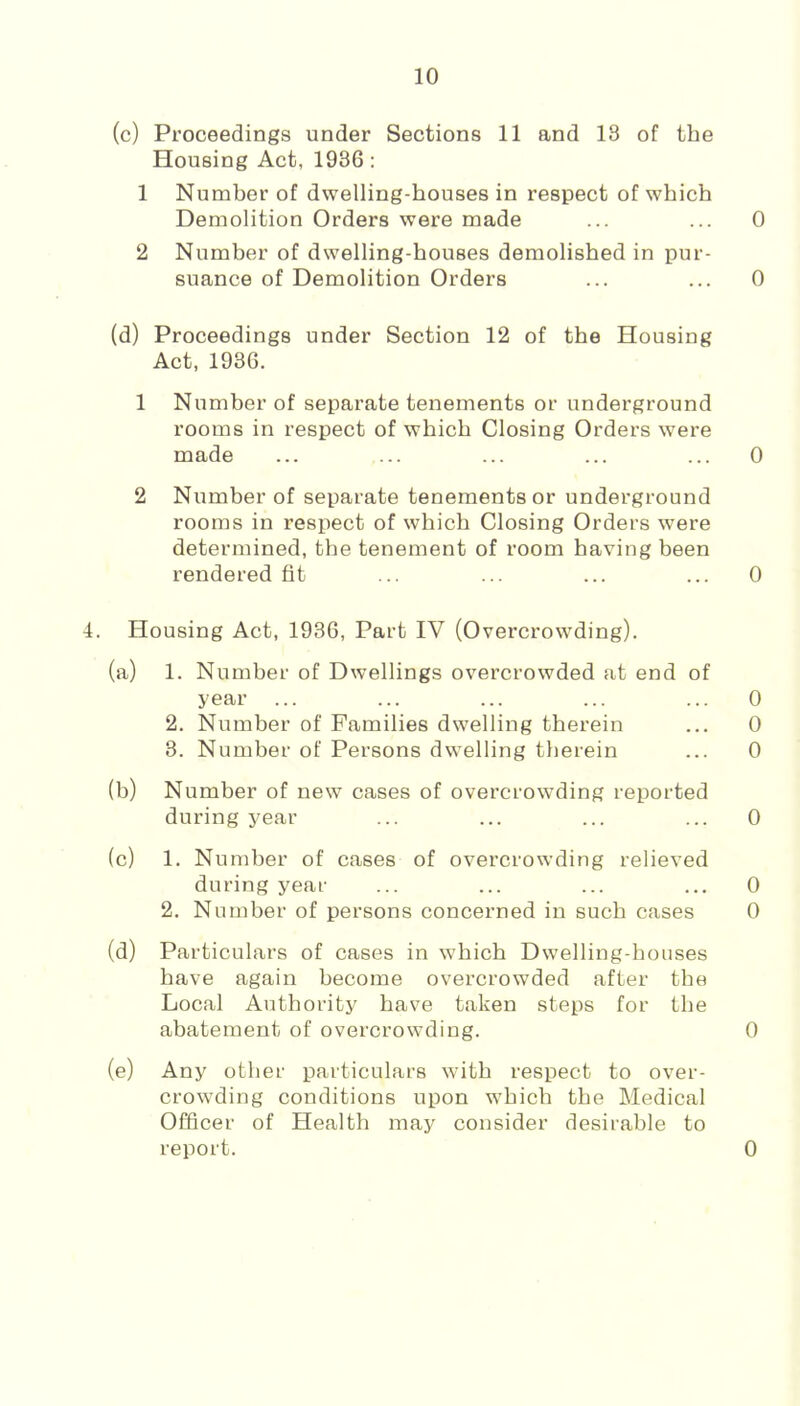 (c) Proceedings under Sections 11 and 18 of the Housing Act, 1936 : 1 Number of dwelling-houses in respect of which Demolition Orders were made ... ... 0 2 Number of dwelling-houses demolished in pur- suance of Demolition Orders ... ... 0 (d) Proceedings under Section 12 of the Housing Act, 1936. 1 Number of separate tenements or underground rooms in respect of which Closing Orders were made ... ... ... ... ... 0 2 Number of separate tenements or underground rooms in respect of which Closing Orders were determined, the tenement of room having been rendered fit ... ... ... ... 0 4. Housing Act, 1936, Part IV (Overcrowding). (a) 1. Number of Dwellings overcrowded at end of year ... 2. Number of Families dwelling therein 3. Number of Persons dwelling therein (b) Number of new cases of overcrowding reported during year (c) 1. Number of cases of overcrowding relieved during year 2. Number of persons concerned in such cases (d) Particulars of cases in which Dwelling-houses have again become overcrowded after the Local Authority have taken steps for the abatement of overcrowding. 0 (e) Any other particulars with respect to over- crowding conditions upon which the Medical Officer of Health may consider desirable to report. 0 o o o o o o