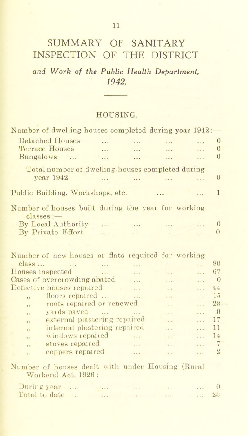 SUMMARY OF SANITARY INSPECTION OF THE DISTRICT and Work of the Public Health Department, 1942. HOUSING. Number of dwelling-houses completed during year 1942:— Detached Houses ... ... ... ... 0 Terrace Houses ... ... ... ... 0 Bungalows ... ... ... ... ... 0 Total number of dwelling-houses completed during year 1942 ... ... ... ... 0 Public Building, Workshops, etc. ... ... 1 Number of houses built during the year for working classes :— By Local Authority ... ... ... ... 0 By Private Bffort ... ... ... ... 0 Number of new houses or flats required for working class ... ... ... ... ... ... 80 Houses inspected ... ... ... ... 67 Cases of overcrowding abated ... ... ... 0 Defective houses repaired ... ... ... 44 ,, floors repaired ... ... ... 15 ,, roofs repaired or renewed ... ... 2H ,, yaids paved ... ... .. ... 0 ,, external plastering repaii'ed ... ... 17 ,, internal plastering repaired ... ... 11 ,, windows repaired ... ... ... 14 ,, stoves repaired ... ... ... 7 ,, coppers repaired ... ... ... 2 Number of houses dealt witli under Housing (Rural Workers) Act, 1920 : During year ... ... ... ... ... 0 Total to date ... ... ... ... 28