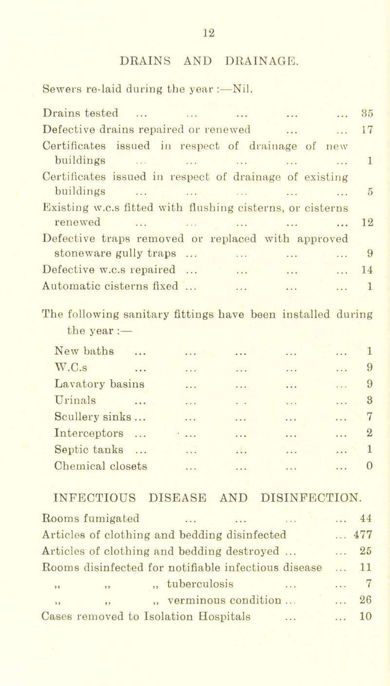 DRAINS AND DRAINAGE. Sewers re-laid during the year :—Nil. Drains tested ... ... ... ... ... 35 Defective drains repaired or renewed ... ... 17 Certificates issued in respect of drainage of new buildings ... ... ... ... ... 1 Certificates issued in respect of drainage of existing buildings ... ... ... ... ... 5 Existing w.c.s fitted with flushing cisterns, or cisterns renewed ... , ... ... ... 12 Defective traps removed or replaced with approved stoneware gully traps ... ... ... ... 9 Defective w.c.s repaired ... ... ... ... 14 Automatic cisterns fixed ... ... ... ... 1 The following sanitary fittings have been installed during the year :— New baths ... ... ... ... ... 1 W.C.S ... ... ... ... ... 9 Lavatory basins ... ... ... ... 9 Urinals ... ... . . ... ... 8 Scullery sinks... ... ... ... ... 7 Interceptors ... ... ... ... ... 2 Septic tanks ... ... ... ... ... 1 Chemical closets ... ... ... ... 0 INFECTIOUS DISEASE AND DISINFECTION. Rooms fumigated ... ... ... ... 44 Articles of clothing and bedding disinfected ... 477 Articles of clothing and bedding destroyed ... ... 25 Rooms disinfected for notifiable infectious disease ... 11 ,, ,, ,, tuberculosis ... ... 7 ,, ,, ,, verminous condition ... ... 26 Cases removed to Isolation Bospitals ... ... 10