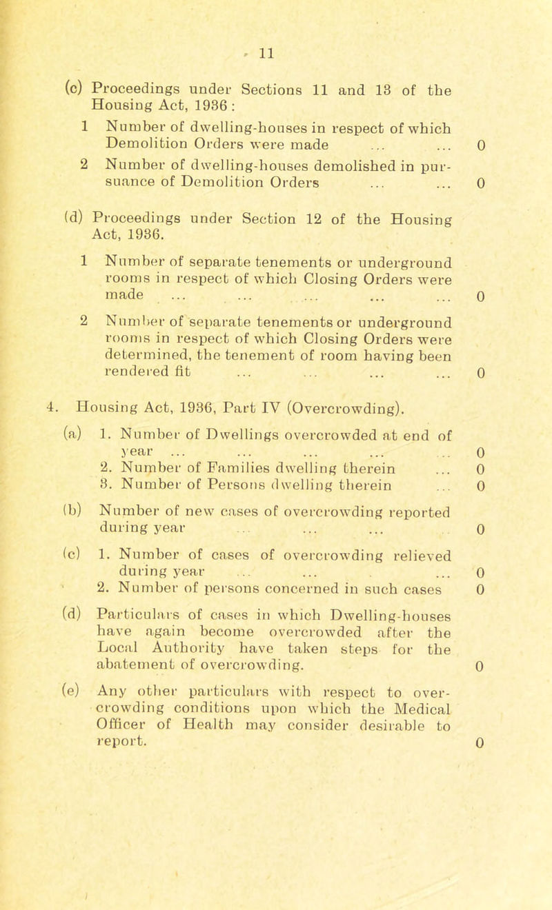 (c) Proceedings under Sections 11 and 13 of the Housing Act, 1936 : 1 Number of dwelling-houses in respect of which Demolition Orders were made ... ... 0 2 Number of dwelling-houses demolished in pur- suance of Demolition Orders ... ... 0 (d) Proceedings under Section 12 of the Housing Act, 1936. 1 Number of separate tenements or underground rooms in respect of which Closing Orders were made ... ... ... ... ... o 2 Numl>erof separate tenements or underground rooms in respect of which Closing Orders were determined, the tenement of room having been rendered fit ... ... ... ... 0 4. Housing Act, 1936, Part IV (Overcrowding). (a) 1. Number of Dwellings overcrowded at end of year ... ... ... ... .. o 2. Number of Families dwelling therein ... 0 3. Number of Persons dwelling therein ... 0 (h) Number of new cases of overcrowding reported during year . ... ... 0 (c) 1. Number of cases of overcrowding relieved during year .. ... ... 0 ’ 2. Number of persons concerned in such cases 0 (d) Particulars of cases in which Dwelling-houses have again become overcrowded after the Local Authority have taken steps for the abatement of overcrowding. 0 (e) Any otlier particulars with respect to over- crowding conditions upon which the Medical Officer of Health may consider desirable to report. 0