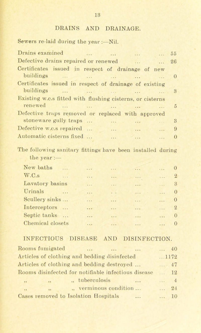 DRAINS AND DRAINAGE. Sewers re-laid during the year :—Nil. Drains examined ... ... ... ... 55 Defective drains repaired or renewed ... ... 26 Certificates issued in respect of drainage of new buildings ... ... ... ... ... 0 Certificates issued in respect of drainage of existing buildings ... ... ... ... ... 3 Existing w.c.s fitted with flushing cisterns, or cisterns renewed ... ... ... ... ... 5 Defective trups removed or replaced with approved stoneware gully traps ... ... ... 3 Defective w.c.s lepaired ... ... ... ... 9 Automatic cisteins fixed ... ... ... ... 0 The following sanitary fittings have been installed during the year:— New baths ... ... ... ... ... 0 W.C.S ... ... ... ... ... 2 Lavatory basins ... ... ... ... 3 Urinals ... ... . . ... ... 0 Scullery sinks... ... ... ... ... 0 Interceptors ... ... ... ... ... 2 Septic tanks ... ... ... ... ... 0 Chemical closets ... ... ... ... 0 INFECTIOUS DISEASE AND DISINFECTION. Rooms fumigated ... ... ... ... 40 Articles of clothing and bedding disinfected ...1172 Articles of clothing and bedding destroyed ... ... 47 Rooms disinfected for notifiable infectious disease ... 12 ,, ,, ,, tuberculosis ... ... 4 ,, ,, ,, verminous condition ... ... 24 Cases removed to Isolation Hospitals ... ... 10