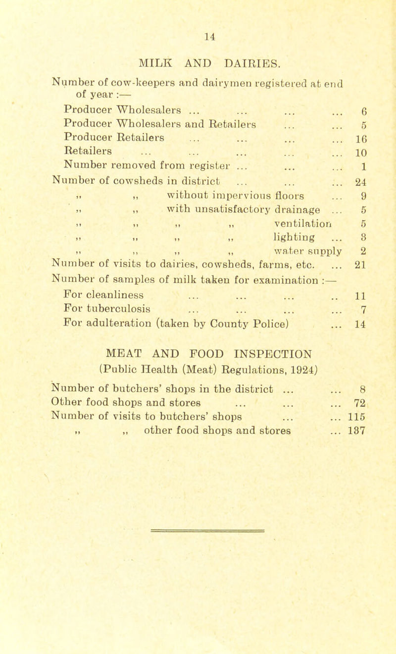 MILK AND DAIRIES. Number of cow-keepers and dairymen registered at end of year:— Producer Wholesalers ... ... ... ... 6 Producer Wholesalers and Retailers ... ... 5 Producer Retailers ... ... ... ... IG Retailers ... ... ... ... ... 10 Number removed from register ... ... ... 1 Number of cowsheds in district ... ... ... 24 M ,, without impervious floors ... 9 )i ,, with unsatisfactory drainage ... 6 M .. .. ,, ventilation 5 .. .. ,, ,, lighting ... 3 .. ,, ,, ,, water supply 2 Number of visits to dairies, cowsheds, farms, etc. ... 21 Number of samples of milk taken for examination :— For cleanliness ... ... ... .. H For tuberculosis ... ... ... ... 7 For adulteration (taken by County Police) ... 14 MEAT AND FOOD INSPECTION (Public Health (Meat) Regulations, 1924) Number of butchers’ shops in the district ... ... 8 Other food shops and stores ... ... ... 72 Number of visits to butchers’ shops ... ... 115 .. ,, other food shops and stores ... 137