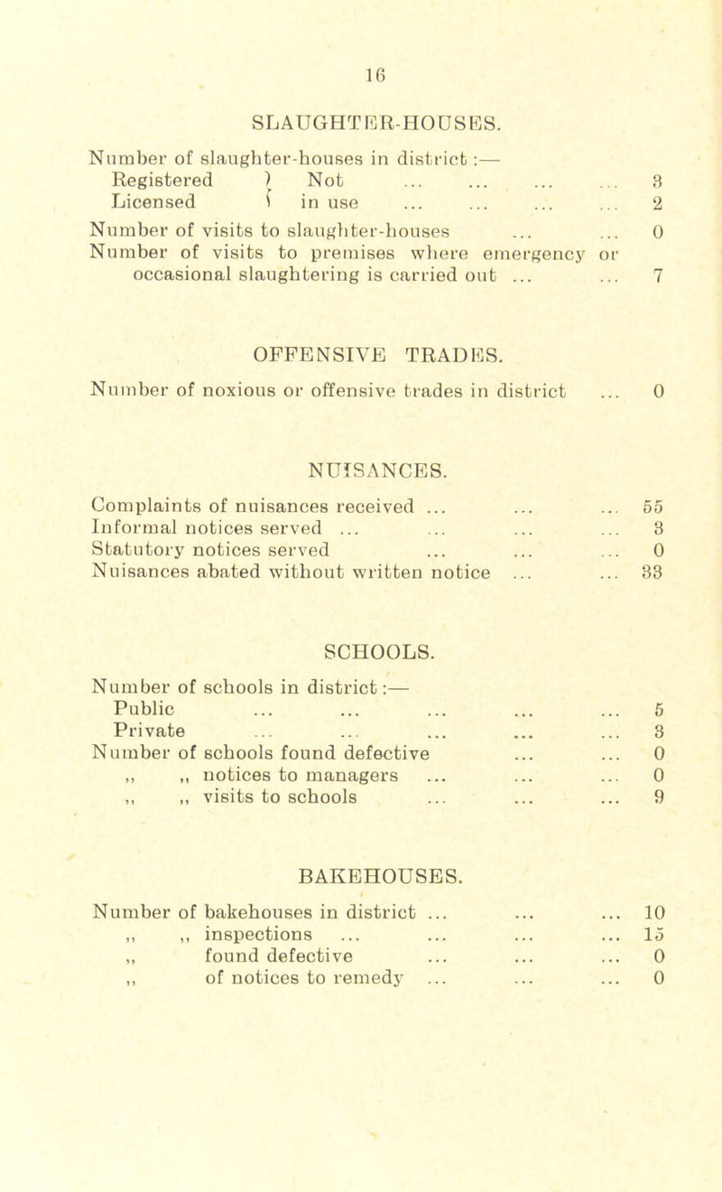 SLAUGHTRR-HOUSES. Number of slaughter-houses in district ;— Registered ) Not ... ... ... . . 3 Licensed ? in use ... ... ... ... 2 Number of visits to slaugliter-houses ... ... 0 Number of visits to premises where emergency or occasional slaughtering is carried out ... ... 7 OFFENSIVE TRADES. Number of noxious or offensive trades in district ... 0 NUISANCES. Complaints of nuisances received ... ... ... 65 Informal notices served ... ... ... ... 3 Statutory notices served ... ... ... 0 Nuisances abated without written notice ... ... 33 SCHOOLS. Number of schools in district:— Public ... ... ... ... ... 5 Private ... ... ... ... ... 3 Number of schools found defeotive ... ... 0 ,, ,, notices to managers ... ... ... 0 ,, ,, visits to schools ... ... ... 9 BAKEHOUSES. Number of bakehouses in district ... ... ... 10 ,, ,, inspections ... ... ... ... 16 „ found defective ... ... ... 0 ,, of notices to remedy ... ... ... 0