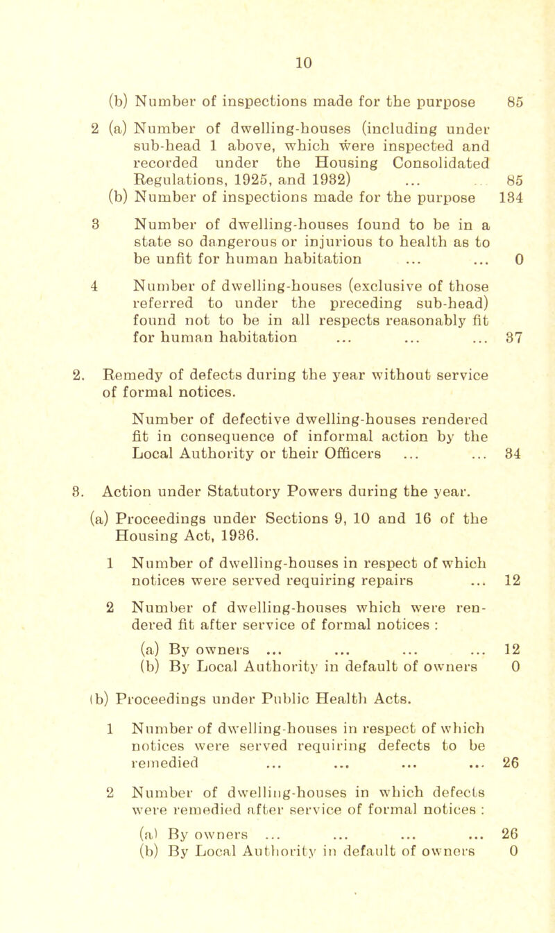 (b) Number of inspections made for the purpose 85 2 (a) Number of dwelling-houses (including under sub-head 1 above, which were inspected and recorded under the Housing Consolidated Regulations, 1925, and 1932) ... 85 (b) Number of inspections made for the purpose 134 3 Number of dwelling-houses found to be in a state so dangerous or injurious to health as to be unfit for human habitation ... ... 0 4 Number of dwelling-houses (exclusive of those referred to under the preceding sub-head) found not to be in all respects reasonably fit for human habitation ... ... ... 37 2. Remedy of defects during the j^ear without service of formal notices. Number of defective dwelling-houses rendered fit in consequence of informal action by the Local Authority or their Officers ... ... 34 3. Action under Statutory Powers during the year. (a) Proceedings under Sections 9, 10 and 16 of the Housing Act, 1936. 1 Number of dwelling-houses in respect of which notices were served requiring repairs ... 12 2 Number of dwelling-houses which were ren- dered fit after service of formal notices : (a) By owners ... ... ... ... 12 (b) By Local Authority in default of owners 0 (b) Proceedings under Public Health Acts. 1 Number of dwelling-houses in respect of which notices were served requiring defects to be remedied ... ... ... ... 26 2 Number of dwelling-houses in which defects were remedied after service of formal notices : (a) By owners ... ... ... ... 26 (b) By Local Authority in default of owners 0