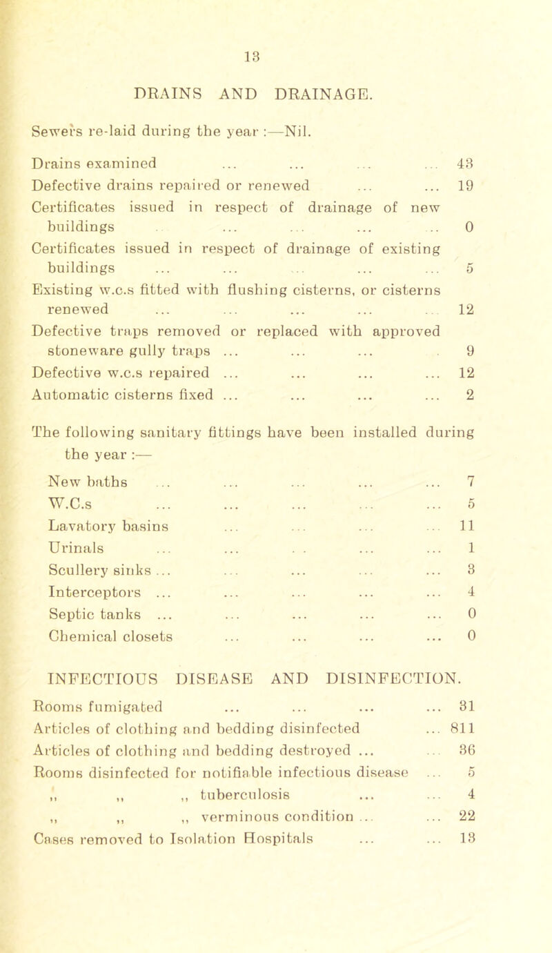 DRAINS AND DRAINAGE. Sewers re-laid daring the year :—Nil. Drains examined ... ... ... .. 43 Defective drains repaired or renewed ... ... 19 Certificates issued in respect of drainage of new buildings ... . . ... .. 0 Certificates issued in respect of drainage of existing buildings ... ... ... ... 5 Existing w.c.s fitted with flushing cisterns, or cisterns renewed ... ... ... ... 12 Defective traps removed or replaced with approved stoneware gully traps ... ... ... 9 Defective w.c.s rei)aired ... ... ... ... 12 Automatic cisterns fixed ... ... ... ... 2 The following sanitary fittings have been installed during the year :— New baths ... ... ... ... ... 7 W.C.S ... ... ... ... ... 5 Lavatory basins ... ... ... 11 Urinals ... ... . . ... ... 1 Scullery sinks ... ... ... ... ... 3 Interceptors ... ... ... ... ... 4 Septic tanks ... ... ... ... ... 0 Chemical closets ... ... ... ... 0 INFECTIOUS DISEASE AND DISINFECTION. Rooms fumigated ... ... ... ... 31 Articles of clothing and bedding disinfected ... 811 Articles of clothing and bedding destroyed ... 36 Rooms disinfected for notifiable infectious disease ... 5 ,, ,, ,, tuberculosis ... ... 4 ,, ,, ,, verminous condition ... ... 22 Cases removed to Isolation Bospitals ... ... 13