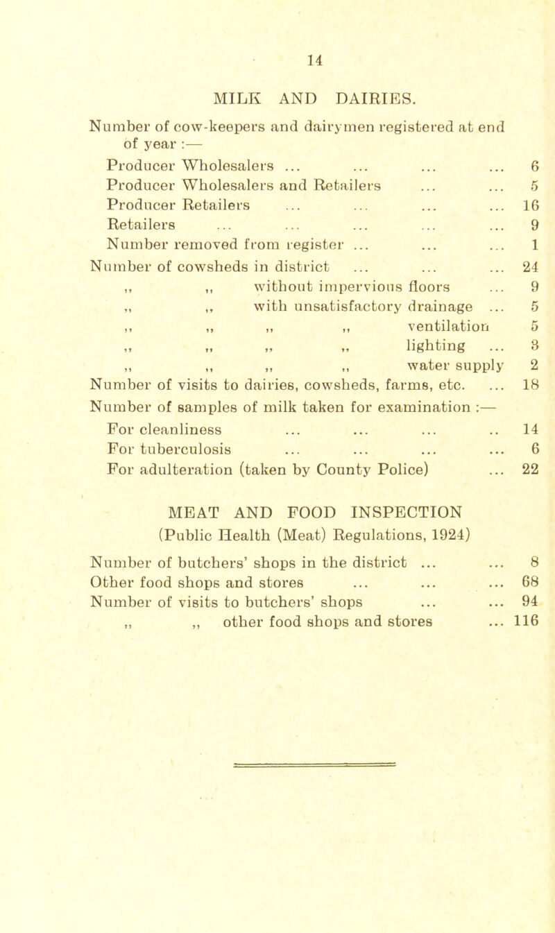 MILK AND DAIRIES. Number of cow-keepers and dairymen registered at end of year :— Producer Wholesalers ... Producer Wholesalers and Retailers Producer Retailers Retailers Number removed from register ... Number of cowsheds in district ,, ,, without impervious floors „ ,, with unsatisfactory drainage ... ,, ,, „ „ ventilation ,, M „ lighting „ „ „ „ water supply Number of visits to dairies, cowsheds, farms, etc. Number of samples of milk taken for examination :— For cleanliness For tuberculosis For adulteration (taken by County Police) 6 5 16 9 1 24 9 5 5 B 2 18 14 6 22 MEAT AND FOOD INSPECTION (Public Health (Meat) Regulations, 1924) Number of butchers’ shops in the district ... ... 8 Other food shops and stores ... ... ... 68 Number of visits to butchers’ shops ... ... 94 „ ,, other food shops and stores ... 116