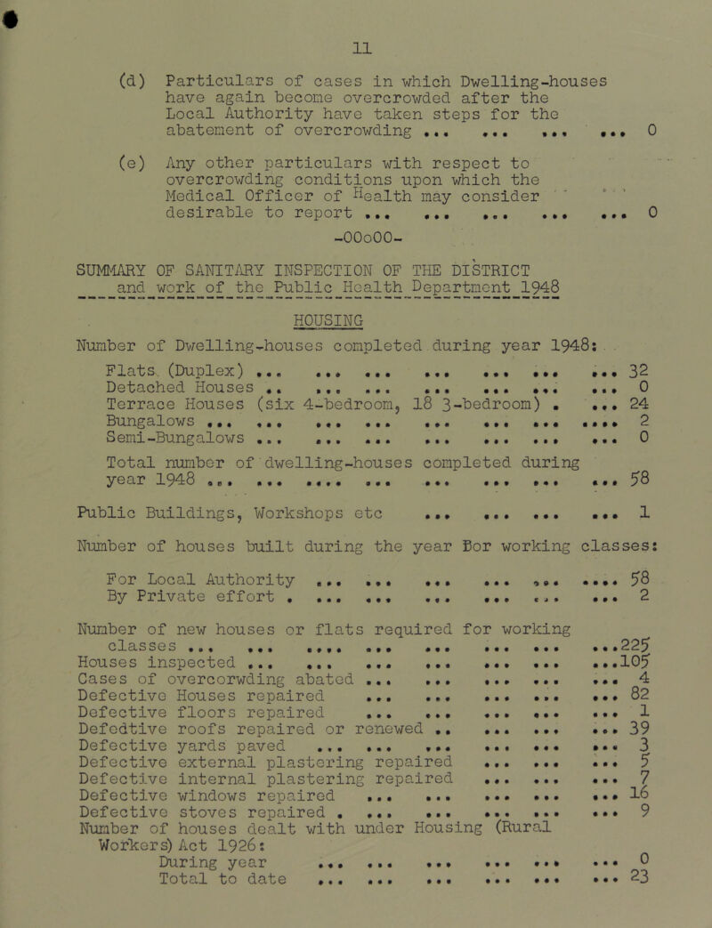 (d) Particulars of cases in which Dwelling-houses have again become overcrowded after the Local Authority have taken steps for the abatement of overcrowding ... ... ••• 0 (e) Any other particulars with respect to overcrowding conditions upon which the Medical Officer of Health may consider desirable to report ••• 0 -OOoOO- SUMMARY OF SANITARY INSPECTION OF THE DISTRICT and work of the Public Health Department 1948 HOUSING Number of Dwelling-houses completed during year 1948:. Flats (Duplex) ... «•* ••• •.• ••• ••• Detached Houses .. ... ... ... 0 Terrace Houses (six l-bedroomj 18 l-Hedroom) • 24 Bungalows ... ... ••• ... *»• ••• ••• •••• 2 Semi—Bungalows ... ... ... .*• ••• 0 Total number of dwelling-houses completed during yaar 1948 .o. ... .... ... ... ... ... ... ^8 Public Buildings, V^forkshops etc ... 1 Number of houses built during the year Bor working classes: For Local Authority ... ... ... ... .... 5’8 By Private effort . ... ... ... «• • 2 # • • V • • • » • m • • • # t # • • Number of new houses or flats required for working classes ... ... .... Houses inspected ... ... Cases of overcorwding abated Defective Houses repaired ... Defective floors repaired ... Defedtive roofs repaired or renewed Defective yards paved Defective external plastering repaired Defective internal plastering repaired ... ... Defective windows repaired ... ... ... ••• Defective stoves repaired ... ... Number of houses dealt with under Housing (Rural Workers) Act 1926: During year ... ... ••• ... ••• Total to date • • • • • • • • # • • # • • « 0 • • • • • • • • •.•225 ...105 ... 4 ...82 . . . 1 ...39 ..« 3 ... 5 ... 7 ...16 ... 9 ... 0 ...23