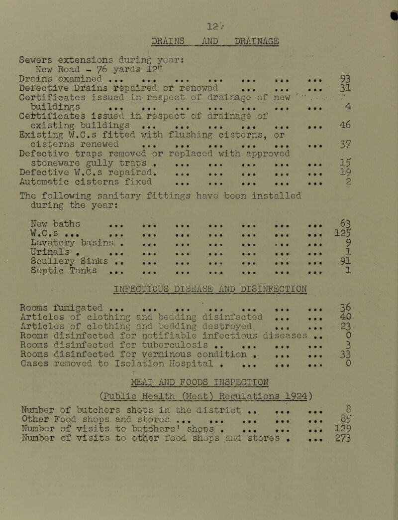 12-/ DRAINS AND DRAINAGE * • • • • • • • • • • # • • t Sewers extensions during years New Road - 76 yards 12” Drains examined ,,. Defective Drains repaired or renowed Certificates issued in respect of drainage of new buildings Cettificates issued in respect of drainage of existing buildings ,,, Existing W.C.s fitted with flushing cisterns, or cisterns renewed ... Defective traps removed or replaced with approved stoneware gully traps , ,,, Defective W.C.s repaired. ... Automatic cisterns fixed ... • • • • • • • • • • • • • • • • • • • • • • • • • c • • t • • t • » » • • • • • • • • • • • • • • « • • • 93 31 ' i 4 46 37 1? 19 2 The following sanitary fittings have been installed during the year; New baths W.C.s ••• Lavatory basins , Urinals , ,,, Scullery Sinks .. Septic Tanks ... 63 125 9 1 91 1 INFECTIOUS DISEASE AND DISINFECTION Rooms fumigated ... ••• ••• ••• 3^ Articles of clothing and bedding disinfected ... ... 40 Articles of clothing and bedding destroyed ... ... 23 Rooms disinfected for notifiable infectious diseases ,, 0 Rooms disinfected for tuberculosis ••• 3 Rooms disinfected for verminous condition , ... 33 Cases removed to Isolation Hospital , ... ••• ... 0 MEAT AND FOODS INSPECTION (Public Health (Meat^ Re^rulations 1924) Number of butchers shops in the district • Other Food shops and stores ... ... ... ••• • Number of visits to butchers’ shops . ... ... • Number of visits to other food shops and stores * , 8 85 129 273