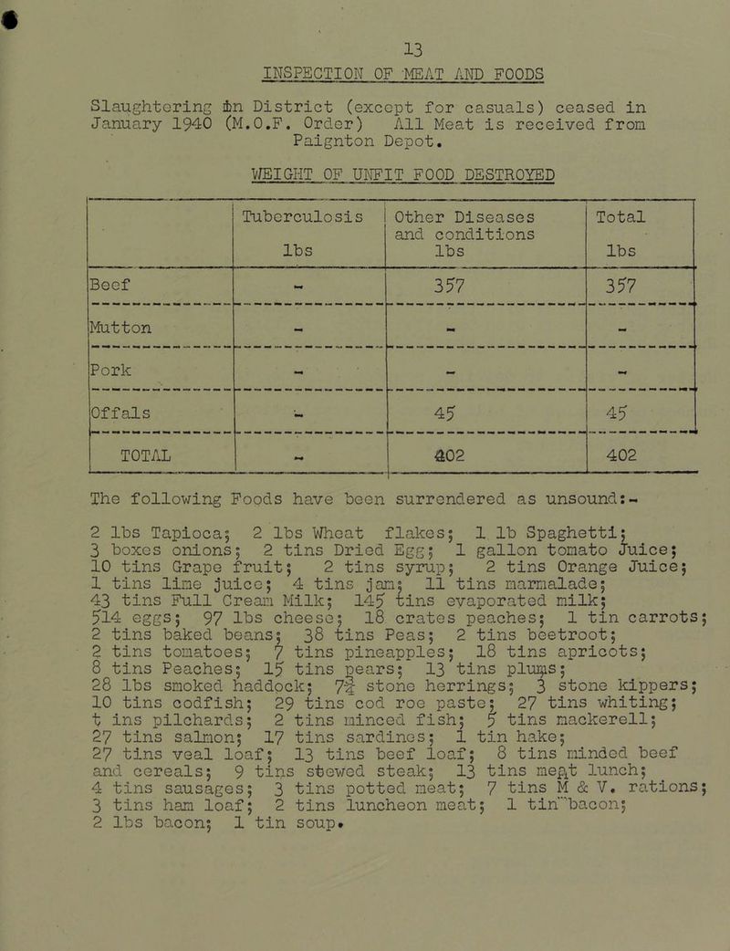 INSPECTION OF 'MEAT AND FOODS Slaughtering ibn District (except for casuals) ceased in January 1940 (M.O.F. Order) All Meat is received from Paignton Depot. V/EIGHT OF UNFIT FOOD DESTROYED Tuberculosis lbs Other Diseases and conditions lbs Total lbs Beef NW 357 357 Mutton •ii« mm - Pork - - mm Offals 45 45 TOTAL 402 402 The following Foods have been surrendered as unsound:- 2 lbs Tapioca^ 2 lbs Wheat flakes; 1 lb Spaghetti; 3 boxes onions; 2 tins Dried Egg; 1 gallon tomato Juice; 10 tins Grape fruit; 2 tins syrup; 2 tins Orange Juice; 1 tins line juice; 4 tins jams 11 tins narnalade; 43 tins Full Cream Milk; 145 tins evaporated milk; 514 eggs; 97 ll>s cheese; I8 crates peaches; 1 tin carrots; 2 tins baked beans; 38 tins Peas; 2 tins beetroot; 2 tins tomatoes; 7 tins pineapples; 18 tins apricots; 8 tins Peaches; 15 tins pears; I3 tins plui^is; 28 lbs smoked haddock; 74 stone herrings; 3 stone kippers; 10 tins codfish; 29 tins cod roe paste; 27 tins whiting; t ins pilchards; 2 tins minced fish; 5 tins nackerell; 27 tins salmon; 17 tins sardines; 1 tin hake; 27 tins veal loaf; I3 tins beef loaf; 8 tins minded beef and cereals; 9 tins stewed steak; I3 tins mep^t lunch; 4 tins sausages; 3 tins potted meat; 7 tins M & V. rations; 3 tins ham loaf; 2 tins luncheon meat; 1 tin’^bacon; 2 lbs bacon; 1 tin soup.