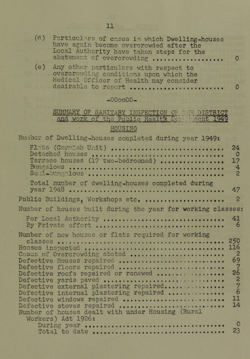 (d) Particul^'.rs of cr,SGS in which Dwelling-houses have again become overcrowded after the Local Authority have taken steps for the abatement of overcrowding 0 (e) Any other particulars with respect to overcrowding conditions upon which the Medical Officer of Health may consider desirable to renort 0 -OOooOO- SUM^^ARY OF SANITARY INSPECTION OF DISTRICT mf] HOUSING NuMDcr of Dwelling-houses completed during year 1949s Flats (Cornish Unit) 24 Detached houses 0 Terrace houses (17 two-bedroomed) 17 Bungalovjs • 4 So; ::l-.bun[ialows 2 Total number of dwelling-houses completed during year 1948 • 47 Public Buildings, Workshops etc, 2 Number of houses built during the year for working classes: For Local Authority 41 By Private effort 6 Number of new houses or flats required for working classes 250 Houses inspected Il6 Cases of Overcrowding abated 2 Defective Houses repaired 69 Defective floors repaired 7 Defective roofs repaired or renewed 26 Defective yards paved ^ • 2 Defective external plastering repaired 7 Defective internal plastering repaired 6 Defective windows repaired 11 Defective stoves repaired • 14 Number of houses dealt with under Housing (Rural V/orkers) Adt 1926: During year • 0 Total to date 23