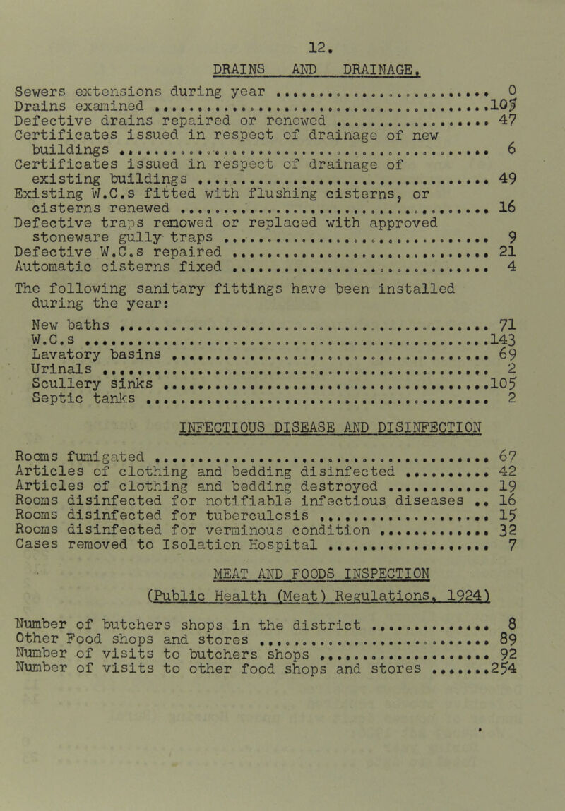 DRAINS kW DRAINAGE. Sewers extensions during year 0 Drains examined 10? Defective drains repaired or renewed 47 Certificates issued in respect of drainage of new buildings 6 Certificates issued in respect of drainage of existing buildings 49 Existing W.C.s filited with flushing cisterns, or cisterns renewed 16 Defective traps renewed or replaced with approved stoneware gully- traps 9 Defective W.C.s repaired 21 Automatic cisterns fixed 4 The following sanitary fittings have been installed during the year: New baths * 71 W.C.s 143 Lavatory basins 69 Urinals 2 Scullery sinks 10? Septic tanl<:s 2 INFECTIOUS DISEASE AND DISINFECTION Rooms fumigated 67 Articles of clothing and bedding disinfected 42 Articles of clothing and bedding destroyed 19 Rooms disinfected for notifiable infectious diseases .. I6 Rooms disinfected for tuberculosis • • 15 Rooms disinfected for verminous condition 32 Cases removed to Isolation Hospital 7 MEAT AND FOODS INSPECTION (Public Health (Neat’) Regulations. 1924^ Number of butchers shops in the district 8 Other Food shops and stores 89 Number of visits to butchers shops 92 Number of visits to other food shops and stores .254