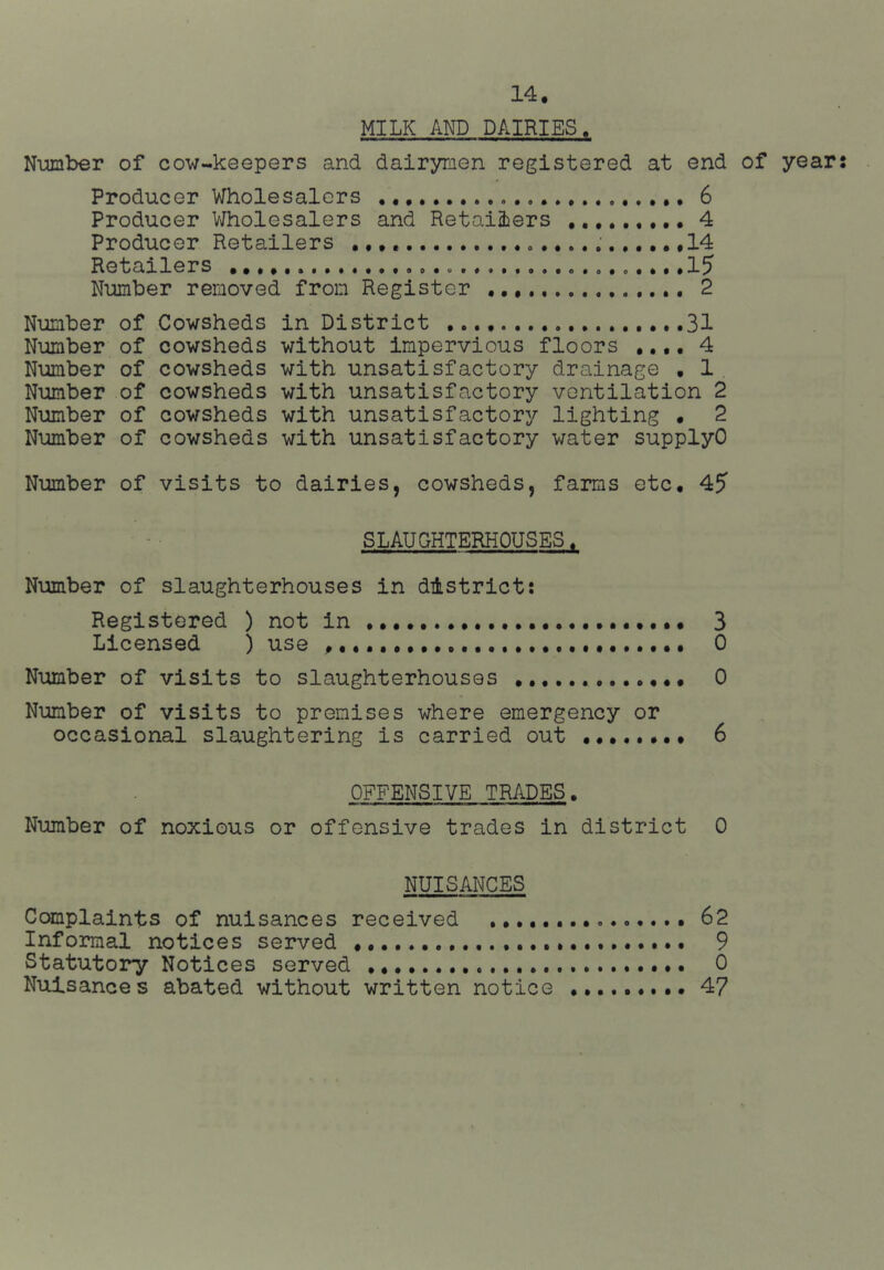 MILK AND DAIRIES. Number of cow-keepers and dairymen registered at end of year: Producer Wholesalers 6 Producer V/holesalers and Retailers 4 Producer Retailers ,14 Retailers 1? Number removed from Register 2 Number of Cowsheds in District 31 Number of cowsheds without impervious floors .... 4 Number of cowsheds with unsatisfactory drainage • 1 Number of cowsheds with unsatisfactory ventilation 2 Number of cowsheds with unsatisfactory lighting . 2 Number of cowsheds with unsatisfactory water supplyO Number of visits to dairies, cowsheds, farms etc. 4? SLAUGHTERHOUSES. Number of slaughterhouses in district: Registered ) not in 3 Licensed ) use 0 Number of visits to slaughterhouses 0 Number of visits to premises where emergency or occasional slaughtering is carried out ........ 6 OFFENSIVE TRADES. Number of noxious or offensive trades in district 0 NUISANCES Complaints of nuisances received 62 Informal notices served 9 Statutory Notices served 0 Nuisances abated without written notice 47