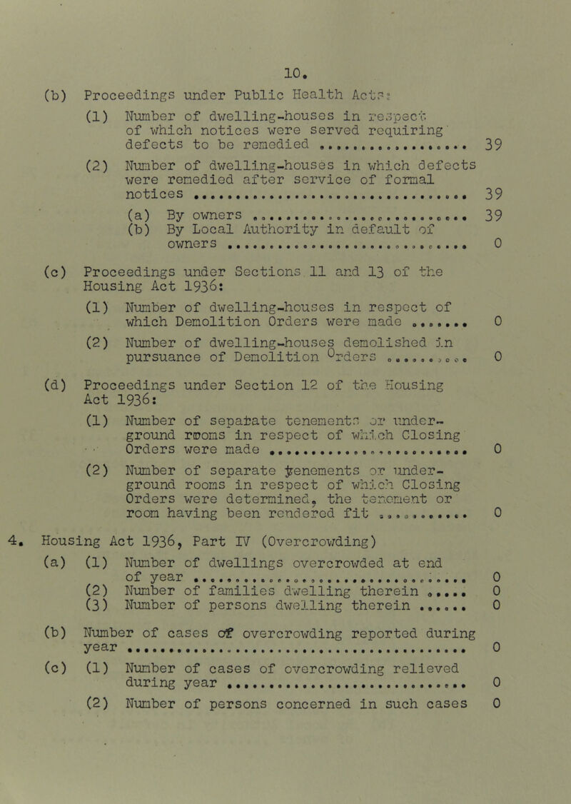 (b) Proceedings under Public Health kctC'i (1) Number of dwelling-houses in respect of which notices were served requiring’ defects to bo remedied (c) (2) Number of dv/elling-houses in which defects were remedied after service of formal notices (a) (b) By owners By Local Authority in default of owners . • oeo«oa»oo««eo»o9cc«t9 Proceedings under Sections 11 and 13 of the Housing Act 193^: (1) Number of dwelling-houses in respect of which Demolition Orders were made (2) Number of dwelling-houses demolished in pursuance of Demolition Orders ^ o o e (d) Proceedings under Section 12 of the Housing Act 1936: (1) Number of sepatate tenements or under- ground rroms in respect of which Closing Orders were made (2) Number of separate jjenements or under- ground rooms in respect of which Closing Orders were determined* the tenement or room having been rendered fit sa.o,**.,*. Housing Act 1936, Part IV (Overcrowding) (a) (1) Number of dwellings overcrox^rded at end of year (2) Number of families dwelling therein a,.,. (3) Number of persons dwelling therein (b) Number of cases o^ overcrowding reported during year (c) (1) Number of cases of overcrowding relieved during year