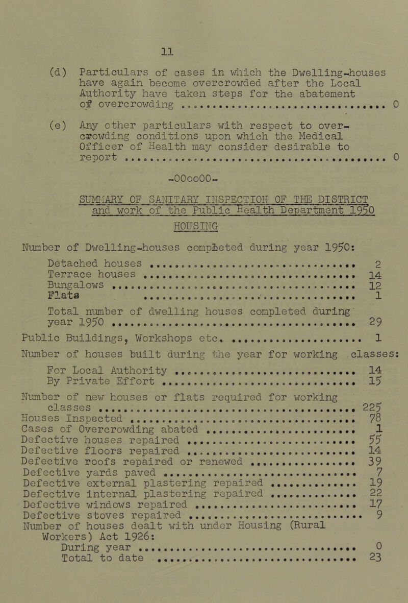 (d) Particulars of cases in which the Dwelling-houses have again become overcrowded after the Local Authority have taken steps for the abatement of overcrowding ..o..... o..a.. 0 (e) Any other particulars with respect to over- crowding conditions upon which the Medical Officer of Health may consider desirable to report 0 -OCooOO- Sm^HARY OF SANITARY IHSPBCTIOH OF THE DISTRICT HOUSING Number of Dwelling-houses completed during year 1950: Detached houses 2 Terrace houses • 14 Bungalows 12 Plata 1 Total number of dv7elling houses completed during' year 1950 29 Public Buildingsj Workshops otc. 1 Number of houses built during the year for working .classes: For Local Authority 14 By Private Effort • 15 Number of new houses or flats required for working classes 225 Houses Inspected 78 Cases of Overcrowding abated 1 Defective houses repaired 55 Defective floors repaired 14 Defective roofs repaired or renewed 39 Defective yards paved 7 Defective external plastering repaired 19 Defective internal plastering repaired 22 Defective windows repaired 17 Defective stoves repaired 9 Number of houses dealt with under Housing (Rural Workers) Act 1926: During year 0 Total to date 23