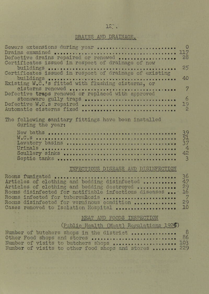 DRAINS AND DRAINAGE, Sewers extensions dnring year ^^ra^arts e^camiLired •o9,A*oo,o,oos*ooo«ooo,oaaooooooA*o,9,o9 Defective drains repaired or renewed Certificates issued in respect of drainage of now buildings ,., Certificates issued in respect of drainage of existing buildings . Existing V/.C.^s fitted with flushing cisterns, or cisterns renewed Defective traps renewed or replaced with approved stoneware gully traps ,,, ,,o, o. o. .0 • Defective W.C,s repaired o».. •. Automatic cisterns fixed 0 117 28 25 40 7 6 19 2 The following sanitary fittings have been installed during the year; New baths W.C.s ..., 9 o Lavatory basins Urinals Scullery sinhs . Septic tanks ,,, o 39 51 37 4 42 3 INFECTIOUS DISEASE A!U) DISINFECTION Rooms fumigated 36 Articles of clothing and bedding disinfected 47 Articles of clothing and bedding destroyed .o.#. • 29 Rooms disinfected for notifiable infectious diseases I6 Rooms infected for tuberculosis • • • • 7 Rooms disinfected for venainous condition • 29 Cases removed to Isolation Hospital 10 MEAT Am FOODS INSPECTION (Public Health (Meat) Regulations 192|f) Number of butchers shops in the district • 8 Other Food shops and stores 86 Number of visits to butchers shops 103 Number of visits to other food shops and stores • 229