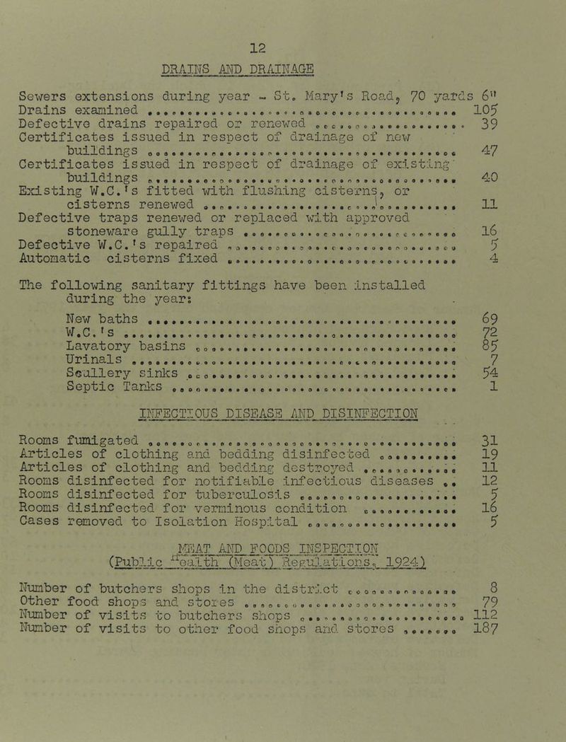 DRAINS AND DRAINAGE Sewers extensions during year ~ St. Mary^s Road* 70 yards 6'’ “ ■ ‘ ' 10? 39 o«eoooociaoooe9C>o«909*90do<i OCC9QOO«»9 Drains examined Defective drains repaired or renewed Certificates issued in respect of drainage of now buildings Certificates issued in respect of drainage of existing building S Existing W.C.^s fitted with flushing cisterns^ or cisterns renewed *. Defective traps renewed or replaced with approved stoneware gully traps Defective W.C.*s repaired Automatic cisterns fixed o « • oe^AOo^tocoaaootocccoe^fl^o O9a«o*9eoooo 9*ooo99«oot.oa •••# 47 40 11 16 ? 4 The following sanitary fittings have been installed during the years Nev/ baths W.C.'s Lavatory basins ^ Urinals Scullery sinks .^ Septic Tanks ./oo.o o o 4i Q • C • 69 72 8? 7 54 1 INFECTIOUS DISEASE AND DISINFECTION Rooms fumigated o«oe.ocaBweao«ao9oooo.9'»oe.oe«...s.o.oe 31 Articles of clothing and bedding disinfected o... »••••• 19 Articles of clothing and bedding destroyed c.« 11 Rooms disinfected for notifiable infectious diseases 12 Rooms disinfected for tuberculosis 5 Rooms disinfected for verminous condition e a. I6 Cases removed to Isolation Hospital ..o.coo..o..5 CPublic •*^'o£rtlTTMeat \ _‘^legulatl o.ns <■’' 1924), Number of butchers shops in the district c * 0 o»«. r..««.«. Other food shops and stores ..«o. 0o.. c. 0.»0o0«... -«. o», Number of visits to butchers shop: Number of visits to other food shops and stores O..9O.O00 8 79 112 187 I » 9 9 0