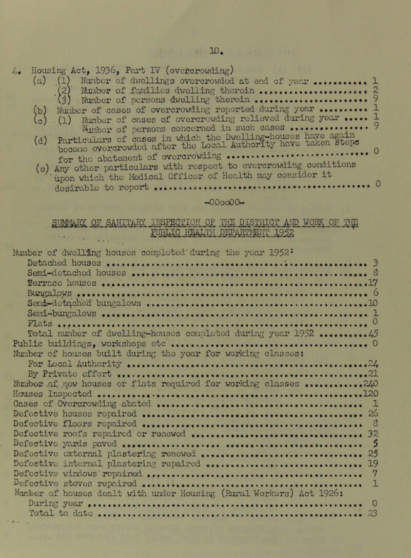 4* Housing Act, 1936, Purt IV (overcrowding) (u) _(l) Nuribcr of dvrollings ovororowdod at ond of year •.#»••••••« 1 ,(2) Itobar of .fandlies dwelling therein 2 (3) Number of persons dwelling therein 9 (b) itober of cases of overcrowding reported during year 1 (c) (1) tabor of cases of ovcrcrov;ding relieved during year 1 j^mber of oersons concerned in such.cases 9 for the abatement of overcrowding «••••*«•*••• ••• • • • • (g) Any other particulars v/ith respect to overcrowding conditions ■ ■ upon which the Medical Officer of Health may consider it desirable to report -OOooOO- SIM^ARf OF SANITARY INSPEGTION OF THE DISTllLQT AID WORK OF ^giE .... PUBLIC HEALTH DEPAR'MIIT 1952 ^ lAimber of dwell^Ing houses completed’during the yeai' 1952* Detached houses 3 Semi-detached houses S terrace houses .....••,•17 Bunga.lpws 6 Somi-dotaclicd’ bungalows ♦,.,,.♦*10 Semi-bungalows 1 Flats 0 Total number of dwelling-houses completed during year 1952 •♦•*•♦.♦•*45 Public buildings, workshops etc 0 Number of houses built during tho year for working classes: For Local Authority ••••..,••♦.24 By Private effort ...••••21 Nur.ibor ,Qf .new houses of flats required for worldLng classes ••..♦•••♦.••240 Houses Inspected • ,120 Oases.of Overcrowding -abated 1 Defective houses repaired ♦•••«••..••,•.•••••••♦••.•••♦«••• 26 Defective floors repaired 0 Defective roofs repaired or ronewod •.•.•••••♦••••••••••••«•••♦••♦.•♦♦« 32 Defective yards paved 5 Defective external plastering renewed ••••«••••«••••••••••.,•«••*•.♦••♦ 25 Defective internal plastering repaired 19 Defective v/indows' repaired, 7 Bcfective stoves repaired •••»•;;•••.......••«••• 1 Number of houses dealt with under Housing (Rural V/orkers) Act 1926; During yoar 0 Total to date 23