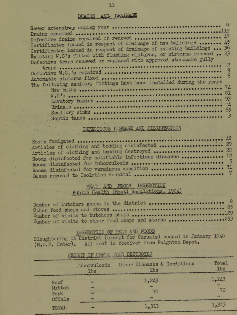 pi^Ns Am Sewer extensloiis during year Drains exarained Defective drains repaired or renewed .....^.4^ Oertifioates issued in respect of drainage of new bmldings y •••••• 4^ Certificates issued in respect of drainage of existing buildings 3o Existing W.O^s fitted with flushing cisterns, or cisterns renewed *. 23 Defective traps renewed or replaced with approved stoneware gully traps *•**••• ^ Defective W.CJs repaired v Automatic cisterns fixed *••••••••*•••♦••♦•• The following sanitary fittings have been installed during the year i New batlis W.OTs Lavatory basins Urinals ^4 . Scullory sinks .Coptic tanks ^ INFECTIOUS DISEASE Al^I} FISIIIBEGTIQH Rooms’fumigated y ^ Jkrticles of clothing and bedding disinfected ••«••••••••••«••••«•*«• ^ Articlos of clothing and bedding destroyed Rooms disinfooted for notifiable infectious diseases 1^ •Rooms disinfected for tuberculosis y,o Rooms disinfected for verminous coMition Oases removed to Isolation Hospital • M^T AND KICD3 INSPECTION • 'Public Health (MeatT Rej^uIaAionsi 19^ Number of butchers shops in the district ^ Other food shops and stores 2 Number of visits to butchers shops I'funber of visits to other food shops and stores 2:?3 INSPECTION OF MEilT AND FOODS Slaughtering in District (except for Casuals) coasod in January 1940 (M.O.F. Order), All moat is received from Paignton Depot* iJETPylTT OF UNFIT FOOD DESIU^gD Tuboroulosis Other Diseases & Conditions lbs I’bs To'bal lbs Beef Mutton Pork Offals TOTAL 1,243 1,243 70 70 1,313