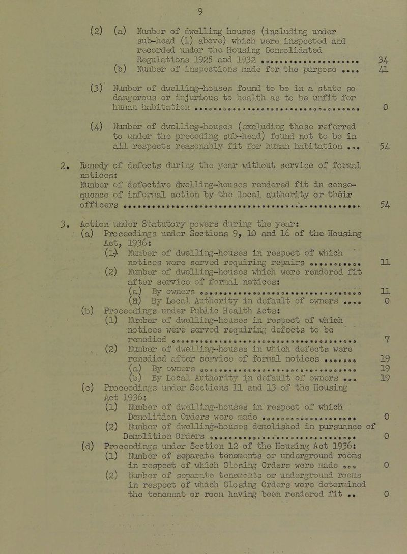 (2) (a) Niiiubor of dwolling houses (including under sub-head (l) above) vrhich wore inspected and recorded under the Housing Oonsolids-ted Regulations 1925 and 1932 34 (b) Nunber of inspections nade for tho purposo Jil (3) Itobor of dwelling-houses found to be in a state so dangerous or iiijiu’ious to health as to be unfit for huiaan (4) ITunber of dx/elling-houses (excludiiig those referred to under the procodi.ng sub-head) found not to bo in all respects reasonably fit for human habitation ,a. 54 2. Remedy of defects during the year without service of formal notices: I'funbor of defective dwelling-houses rendered fit in conse- quence of informal action by tho local authority or their officers 54 Action under Statutory powers d’oring tho yocr: (a) Proceedings under Sections 9? 10 and IS of the Housing Act^ 1936: (!*)• Number of dwelling-houses in respect of which notices uore seized requiring repairs (2) Number of dwelling-houses which were rendered fit after service of formal notices: (u) By Oivners (b) By Loca]. Authority in default of owners ««>«« (b) Proceedings unjder Public Health Acts: (1) Nuj'iber of dwelling-houses in respect of which notices were served roqgairin{> defects to bo , (2) Nuuber of dwelling^'^houses in which defects were rcraediod after soia’-ico of formal notices t«»r»oo (a) By owner s (b) By Local Authority in default of owners o®* (0) Proceedings under Sections 11 and 13 of the Housing Act 1936s (1) Number of dwelling-houses in'respect of v;hich Demolition Orders were made 00c ,000 ooo 00»•••oo»» (2) Nuubor of dwelling-houses demolished in pursuance of Demolition Oi'ders o«o.o.9*«a. ... •.. o»..e• (d) Proceedings under Section 12 of tho Housing Act 1936: (1) IJunbor of separate tenements or underground rooms in respect of which Closing Orders were riado ,co (2) Iluriber of separate tenements or undcrg.i*ound rooms in respect of idiich Closing Orders were dotori'iinod tho tenement or room having booh rendered fit •• 11 11 0 7 19 19 19 0 0 0 0