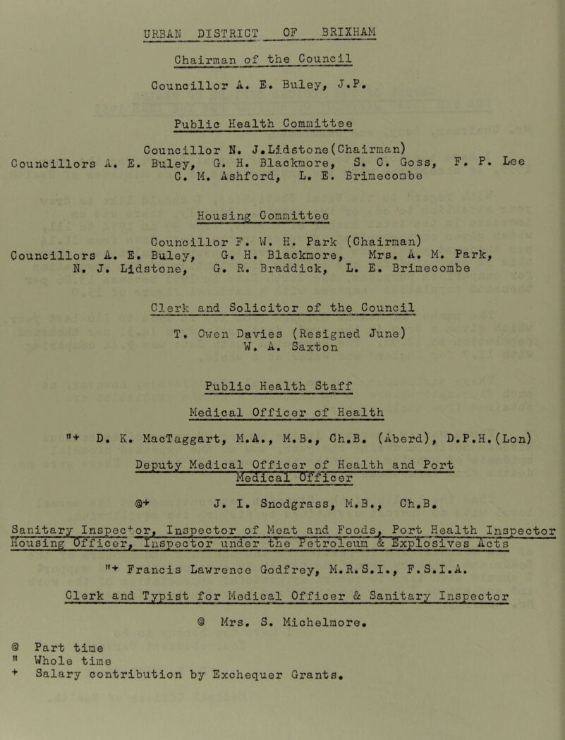 URBAN DISTRICT OF BRIXHAM Chairman of the Council Councillor A. E. Buley, J.P# Public Health Committee Councillor N. J.Lidstone(Chairman) Councillors A. E. Buley, G. H. Blacknore, S. C. Goss, F. P. Loe C. M. Ashford, L. E. Brimeconbe Housing Committee Councillor F. W. H. Park (Chairman) Councillors A. E. Buley, G. H. Blacknore, Mrs. A. M. Park, N. J. Lidstone, G. R. Braddick, L. E. Brimecombe Clerk and Solicitor of the Council T. Owen Davies (Resigned June) W. A. Saxton Public Health Staff Medical Officer of Health »+ D. K. MacTaggart, M.A., M.B., Ch.B. (Aberd), D.P.H.(Lon) Deputy Medical Officer of Health and Port Mledical Officer @+ J. I. Snodgrass, M.B., Ch.B. Sanitary Inspec+or. Inspector of Meat and Foods, Port Health Inspector iiousing Off ie'er, ^Inspector under tlieT Petroleum^ & l£xplo'sives~ Act s ,,+ Francis Lawrence Godfrey, M.R.S.I., F.S.I.A. Clerk and Typist for Medical Officer & Sanitary Inspector @ Mrs. S. Michelmore. @ Part time Whole time + Salary contribution by Exchequer Grants