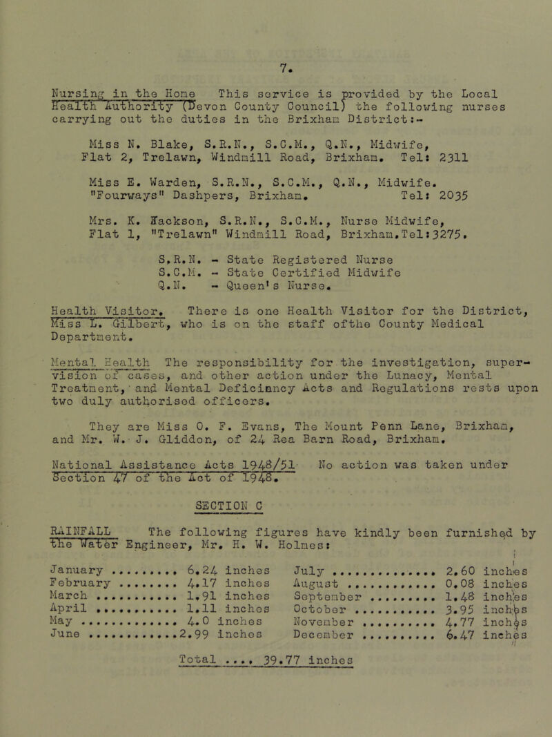 Nursing in the Hone This service is provided by the Local health Authority O^evon County Council) the following nurses carrying out the duties in the Brixhan District:- Miss N. Blake, S.R.N., Q.N., Midwife, Flat 2, Trelawn, Windmill Road, Brixhan. Tel: 2311 Miss E. Warden, S.R.N., S.C.M., Q.N., Midwife. Fourways Dashpers, Brixhan. Tel: 2035 Mrs. K. JTackson, S.R.N., S.C.M., Nurse Midwife, Flat 1, Trelawn” Windmill Road, Brixhan.Tel:3275 * S.R.N. - State Registered Nurse S.C.M. - State Certified Midwife Q.N. - Queen*s Nurse. Health Visitor. There is one Health Visitor for the District, NLiss £7 Gilbert, who is on the staff oftlie County Medical Department. Mental. Health The responsibility for the investigation, super- vision of cases, and other action under the Lunacy, Mental Treatment, * anrl Mental Deficiency Acts and Regulations rests upon two duly authorised officers. They are Miss 0. F. Evans, The Mount Penn Lane, Brixhan, and Mr. W. J. Gliddon, of 24 Rea Barn Road, Brixhan. National Assistance Acts 194&/51 No action was taken under Section 47 of the Act of 1948* SECTION C RAINFALL The following figures have kindly been i^he Water Engineer, Mr. H. W. Holnes: January 6.24 inches July February 4*17 inches August March 1.91 inches September April 1.11 inches October May 4*0 inches November .......... June .2.99 inches December furnished by i i 2.60 inches 0,08 inches 1,48 inches 3.95 i nc h-fe s 4.77 inches 6.47 inches it • • • •