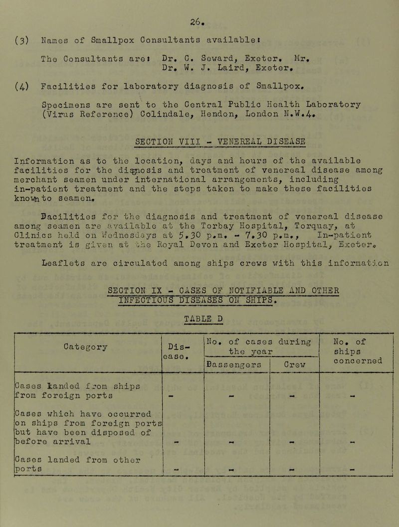 (3) Namos of Smallpox Consultants available: The Consultants are: Dr. C. Seward, Exeter. Mr. Dr. W. J, Laird, Exeter* (4) Facilities for laboratory diagnosis of Smallpox. Specimens are sent to the Central Public Health Laboratory (Virus Reference) Colindale, Hendon, London N.W.4* SECTION VIII - VENEREAL DISEASE Information as to the location, days and hours of the available facilities for the di^nosis and treatment of venereal disease among merchant seamen under international arrangements, including in-patient treatment and the steps taken to make these facilities knounto seamen. Dacilities for the diagnosis and treatment of venereal disease among seamen are available at the Torbay Hospital, Torquay, at Clinics held on Wednesdays at 5*3^ p.m. - 7.30 p.m., In-patient treatment is given at the Royal Devon and Exeter Hospital, Exeter* Leaflets are circulated among ships crews with this information SECTION IX - CASES OF NOTIFIABLE AND OTHER INFECTIOUS PI SEA SElP~d N SHIPS?. TABLE D Category Dis- ease. No. of cases during the year No • of ships ■ Bassengers Crew concerned Cases landed from ships from foreign ports mm Cases which have occurred on ships from foreign ports but have been disposed of before arrival mm mm Cases landed from other ports A—— 1 » mm _