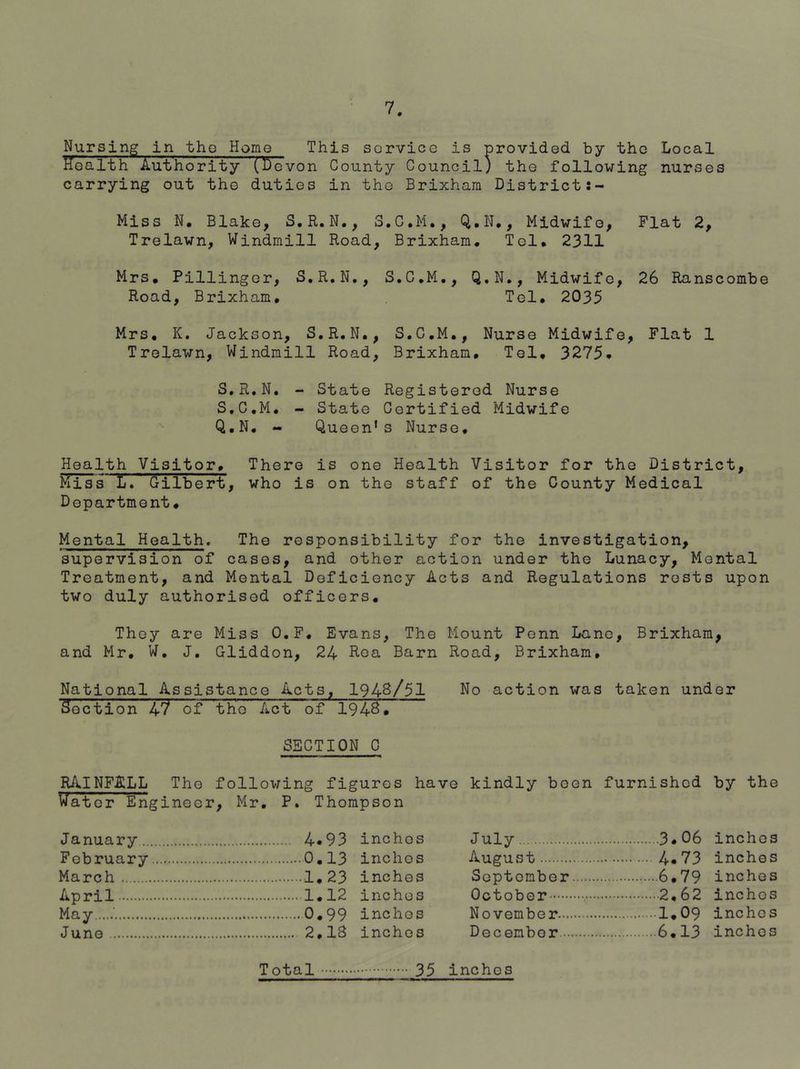 Nursing in tho Home This service is provided by the Local Health Authority (t)evon County Council) the following nurses carrying out the duties in tho Brixham District Miss N, Blake, S.R.N., S.C.M., Q.N,, Midwife, Flat 2, Trelawn, Windmill Road, Brixham, Tel, 2311 Mrs. Pillingor, S.R.N., S,C,M., Q.N,, Midwife, 26 Ranscombe Road, Brixham, Tel, 2035 Mrs, K. Jackson, S.R.N., S.C.M., Nurse Midwife, Flat 1 Trelawn, Windmill Road, Brixham, Tel, 3275, S.R.N. - State Registered Nurse S.C.M, - State Certified Midwife Q.N. - Queen’s Nurse, Health Visitor, There is one Health Visitor for tho District, Miss L. Gilbert, who is on the staff of the County Medical Department, Mental Health. Tho responsibility for the investigation, supervision of cases, and other action under the Lunacy, Mental Treatment, and Mental Deficiency Acts and Regulations rests upon two duly authorised officers. They are Miss O.F, Evans, The Mount Penn Lane, Brixham, and Mr, W. J. Gliddon, 24 Hoa Barn Road, Brixham, National Assistance Acts, 194^/51 No action was taken under Section Xi of tho Act of 1943, SECTION C RAINFALL Tho Water Engineer following figures have , Mr. P. Thompson kindly boon furnished by the January 4«93 inchos July 3.06 inchos February August 4.73 inches March Soptombor 6.79 inches April October 2,62 inchos May ■ November 1.09 inches June December 6.13 inchos