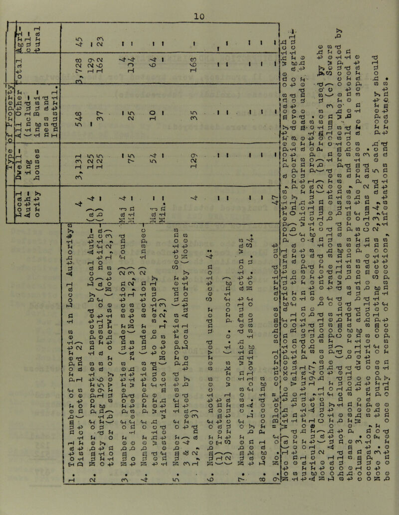 fl H I 06 Ur-i h bO ^ O O H rt O C-L. 0) a, +3 o o (h 3^ tH -Q. r—I (D a Eh t TJ H O d •H I •H in d m CO bO CO 'tS d d d •H •H ■P to d d M i H rH 0) > Q to 0) bo to c d •H O rd H I >> d ,d P O P -H o d t-5 «d o CTv I I I 1 1 cv t 1 1 1 1 CO ON cv ■sf 1 CO 1 1 1 1 CN2 CM vO o NO vD H H H H -d- to i>- vr\ I I CV2 O I rH tr\ i I I I iH d rH ir\ m c\2 cv I u>t r- -vf I o C\2 I I I I ■Hj- I d P to I '<-3 d d 'iH •«c~« I I • •r-3 d d H s: is: -<}■ I 1 I I {>> 1 dr-'- O 0 P P o rcN d 0 d 0 •rl P (H •k d P O 0 M d Ch CM d 0 •rH p O <j} 'H »k o d P O P p H CM •rH o a P- H O 0 d d d 0 r~kr—. CO <j} O 0 CM C^ CM O^ P •k M P H P d o d CM d H 0 •H d '-'a o ^ O 0 d M o rH •fH H •rH d d o o P CM P P Or--' d P P O 0 O 0 O •H CC^ V-X p d CO 0 0 0 M •k d d 0 P •H 0 p 0 0 CM 0 «aj CO 0) •iH P CSi U <D tJ Ph d o d d Ph rH Ch CO 0 0) P P O ® d 1 p d o •H rH »H d P p CO O H EH Q P O ® CU to d •H d to o d to d to ® •H P P ® P^r^ O U P. u o p p o u o >» <D t> JH d CO O d a o dJ d to d P d u u 0 •d d d CO 0 p •k H P P •rH 13 O d 0 P & d d? • c\t bo d^ tH P d !>» P •H O U o d o •H P 0 0 •H P U 0 Pd O 0 P p P 0 0 CM O 0 d 0 o o p p o a 0 •H P U 0 H d o o 0 •rH P M 0 P 0 d d o p PP o M 0 PP P ■'Cf d o •H p 0 0 CO 0 d d d d 0 > U 0 0 0 d CO 0 o •H 0 P 0 P O M P Cm o M 0 U P 0 P d -H d p o d •rH 0 P P S 0 d 0 p 0 0 d >> P bo d •H «M O O u p o 0 p (h o Cm d •H Cm O fH 0 0 P d 0 cn M P d 0 0 o •rH I—I P P d o d h d 0 d a p Cm P o Odd 0 M M fH p 0 EH CO Pi d o •H • p p o o d a p Cm H O d d o Cm d 0 0 d w •H p O bO •H d P •rH d d o d H •rH (—I O 0 Ch 0 0 • d -4 o • P Ch o f>s P M 0 0 bO d •rH d 0 0 o o P d o a p P 0 rO p p 0 a d Cm oy CM a r— a P d 0 d P •V d H CM d d a p •rH 3 H a'-^^ a p • t • • • . tn C 1 -i- P P d o o 0 0 d •rH tH P M 0 d P M 0 p 0 •rH ‘H 0 d S bOP > P p rH d p Ih 0 d d d d 0 ,l>»co 0 0 M 0 d o M' 0 M d P • o p 0 - d 0 0 P 0 d O' o p 0 • 0 TO d 0 ' 0 d 0 tn >d o d d M 0 P- d P c^ 0' d M 0 o 0 0 p 0 •H 0 a > d • 0 d Js P P 0 d 00a 0 0 tHd a 0 -H d 0 d u M p •rH’ a cH 0 H d P M' ox 0 p 0- 0 0 d H 0 O M M M 0 •rH 0 0 P P-H d 0 P a p- 0 • 0 O P, p d 0 0 .0 cc^ d M M 0 0 /—'k' kH M •H 0 P 0 d M P Pd a d P M P'— d d 0 d vn d o d 0 0 d M d Q. & 0 r- •k 0 O •rH P P P 0 M tH H P d o d cvi 5 c P d o d 0 •rH mJ b d o M O -H 0 P O P M P P rH d d P d 0 d 0 P p d o •H U bO M 0 P d 0 0 P H O o d p o o Pd 0 0 d •rH 0 d d 0 0 a 0 p o 0 H O M H U U O bO P d 0 d •rH Ch O d o •rH P 'rH PP 0 d d o •rH P O d d d o o o P t-i P u 0 p d 0 0 p d H d o p 0 d o P 0 0 M 0 0 d 0 0 d •H 0 d P d d d P •k 0 0 0 •iH a 0 fn P 0 P 0 P P Cm O 0 d 0 0 0 bo 0 d •rH 0 d P 0 d 0 Ch d P o 0 d p d 0 d P d •rH H H 0 Is d d P 0 0 0 d •rH 0 d p d rH d o p 0 d •iH P a o d H d bo 0 P to d ><1 o! 0 o s |P P P o OP HP m H = Ch o • o a 0 P O d H d > O p p d •H d 0 u o p d 0 H l> d ^ u d p 0 O 0 d o o p H P O d^ Pd 0 d d d d d d bO bO P o •rH “itj P 0 ON a •H -p 13 o p fH o H d d •H O d d o o d H d d p'-> rH d O •H O P bO o 0 P p M O P IH P •iH M O P P d d o o p d 0 d d H o d •H 0 p p o d d H d o p 0 d •rH H H 0 d d d 0 M 0 P d o P 0 d o 0 P p o M 0 0 d o d ‘H c\2 d P d d P •» 0 a -4- 0 d •kp H d O k 'iH O CV d 0 0 •H d d o o 0 •iH •rH d P P d O O g 0 0 CO P O 0 p bo d d •rH d ’iH H P Ch d o o O H p PP CO e c O 0 0 O P 0 0 •H CH 0 MOM P d 0 O 0 o 0 p >* M H d d p o d •H 0 ^ M :3 0 P • 0 d d CO, a 0 p p p d M d P 0 0 0 P o 0 p d o •k M d o d o p 0 •iH M P • O d P P d d 0 o o P o o 0 o a P