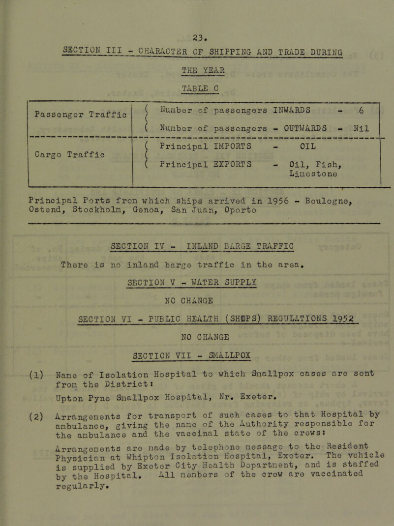 SECTION III CHARilCTER OF SHIPPING AND TRADE DURING THE YEAR TABLE C Passenger Traffic ( Number of passengers INWARDS - 6 ( ( Number of passengers - OUTWARDS « Nil Cargo Traffic ( Principal IMPORTS - OIL ( Principal EXPORTS - Oil, Fish, Limestone Principal Ports from which ships arrived in 1956 - Boulogne, Ostend, Stockholm, Genoa, San Juan, Oporto SECTION IV ^ INLAND BARGE TR.1FFIC There is no inland barge traffic in the area, SECTION V - WATER SUPPLY NO CHANGE SECTION VI - PUBLIC HEALTH (SHEPS) REGULATIONS 1952 NO CHANGE SECTION VII - SMALLPOX (l) Name of Isolation Hospital to which Smallpox cases are sent from the District: Upton Pyne Smallpox Hospital, Nr, Exeter, ^2) Arrangements for transport of such cases to that Hospital by ambulance, giving the name of the Authority responsible for the ambulance and the vaccinal state of the crows: Arrangements are made by telephone message to the Resident Physician at Whipton Isolation Hospital, Exeter. The vehicle is supplied by Exeter City Health Department, and is staffed by the Hospital, All members of the crow are vaccinated regularly.